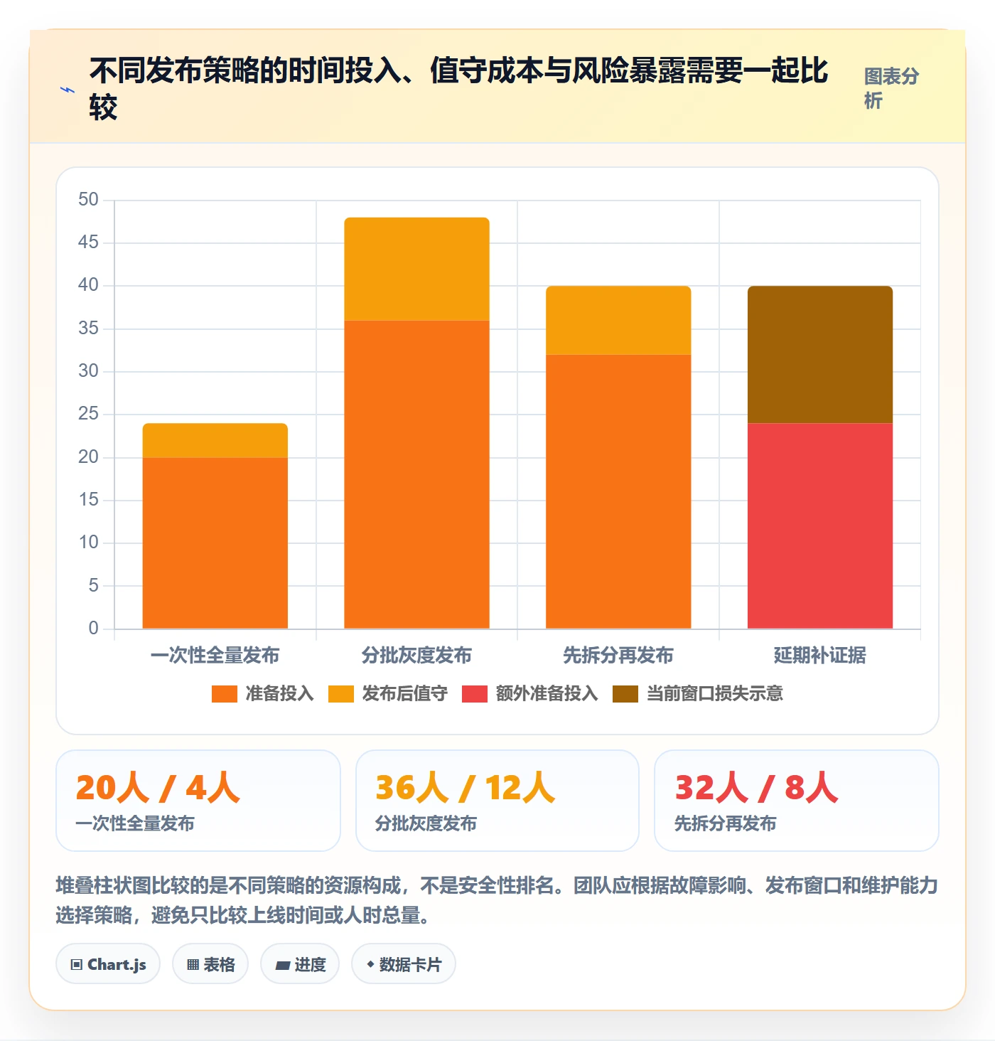 发布管理如何做好发布检查?管理层数据分析与操作步骤