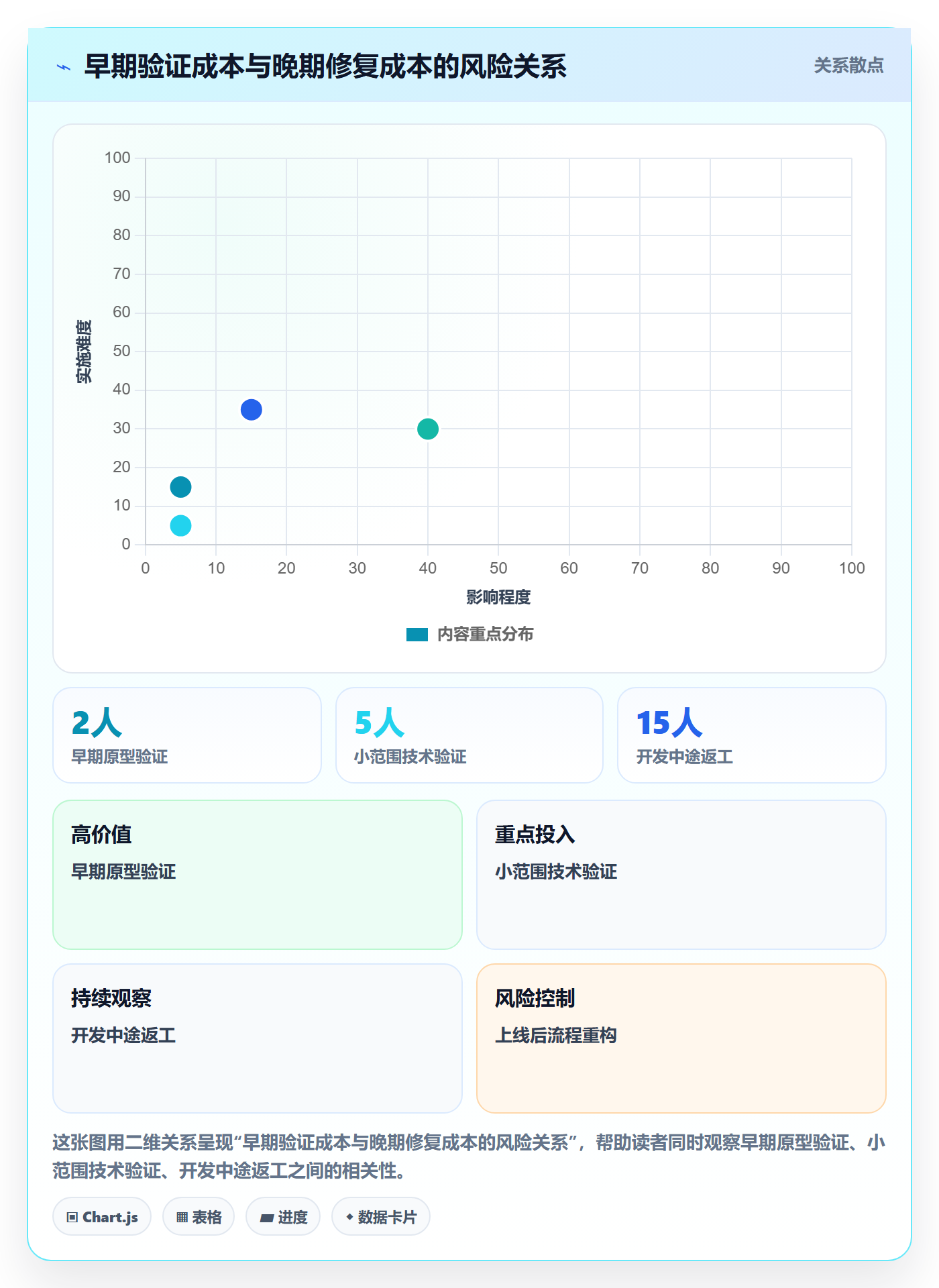 Agile怎么做?产品经理风险控制:敏捷项目从0到1
