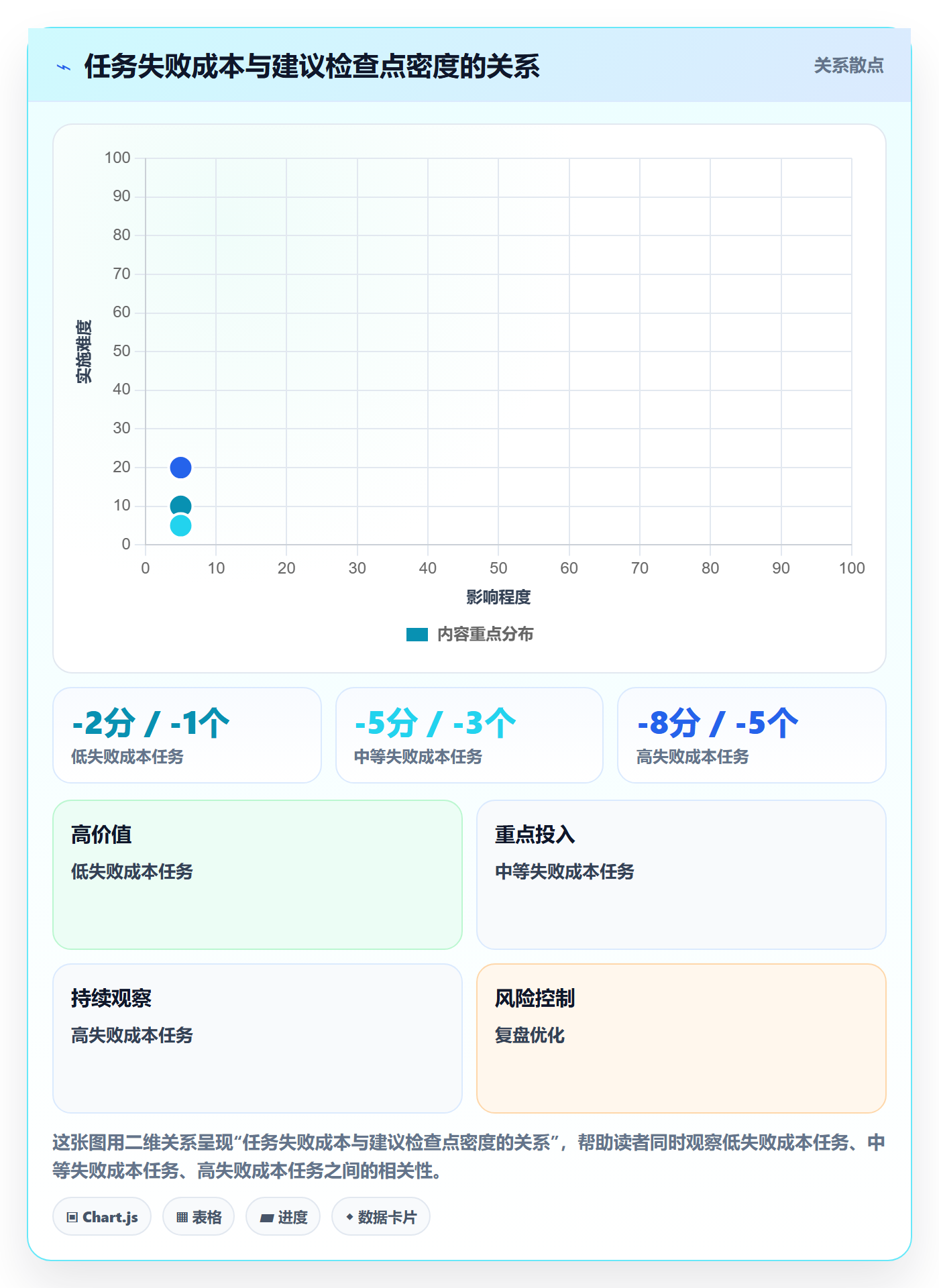 委派最佳实践:项目负责人任务分派最佳实践,常见问题