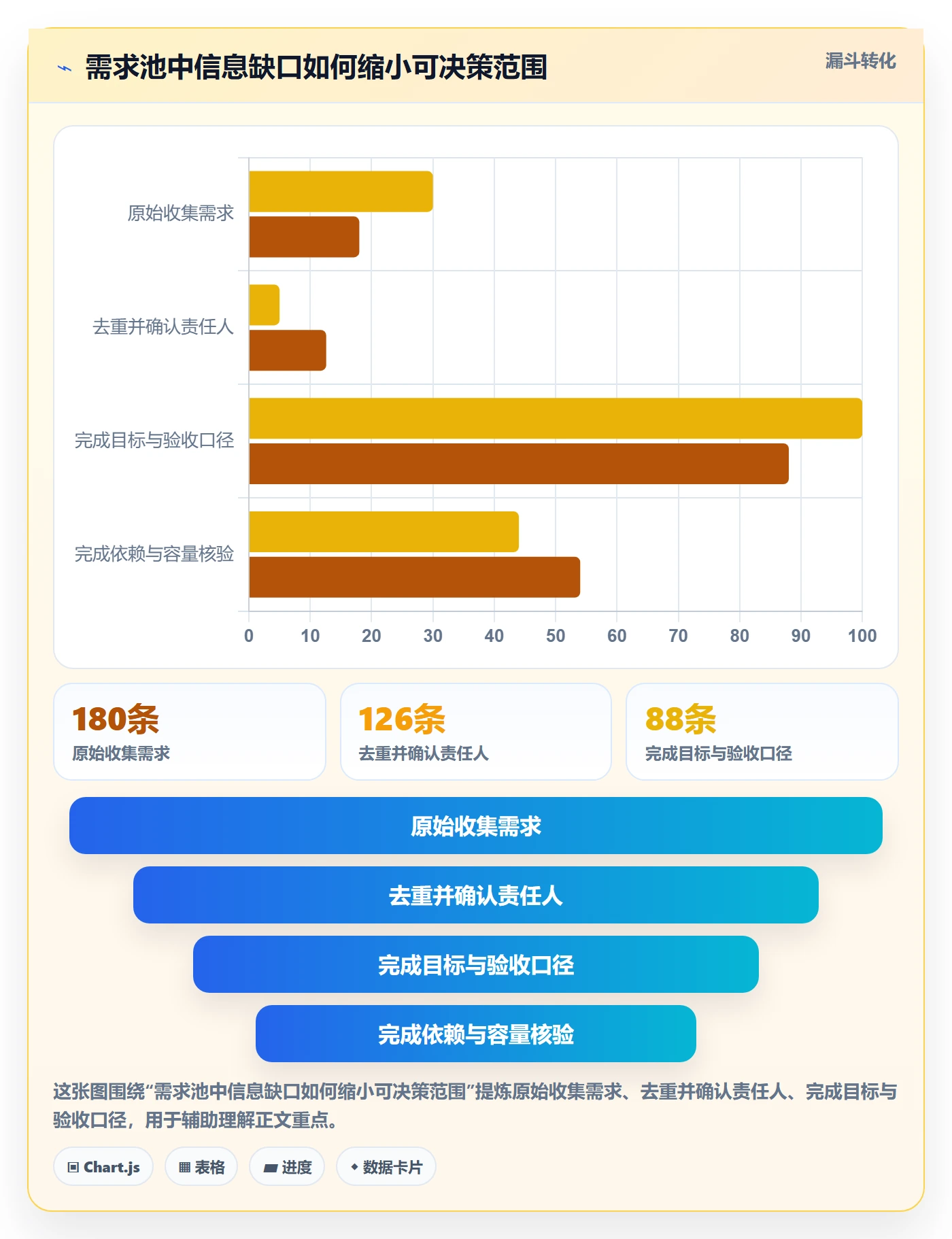 需求优先级落地方案:PMO开展需求管理的风险控制案例解析