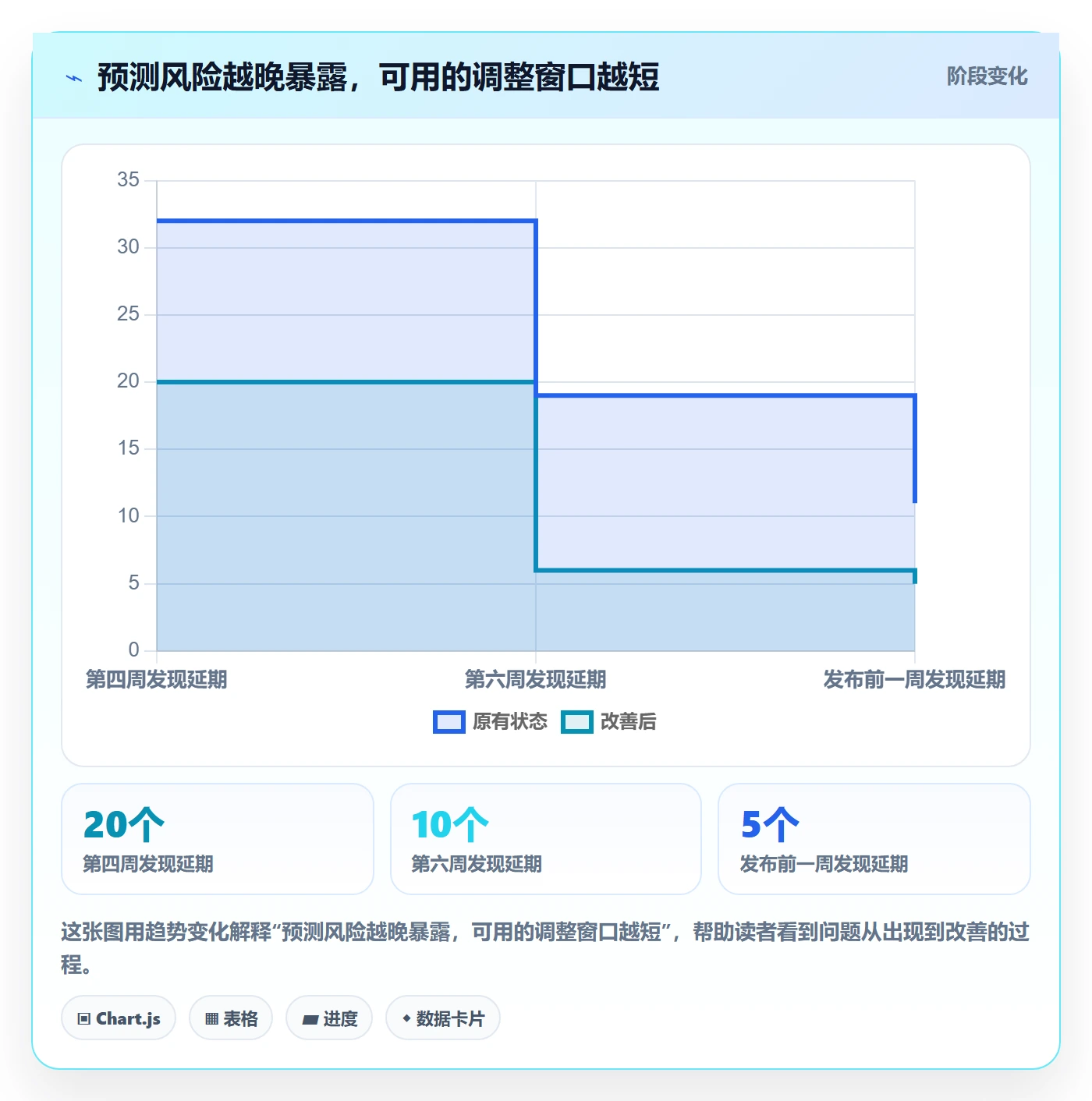 超期最佳实践：研发团队延期管理风险控制，常见问题