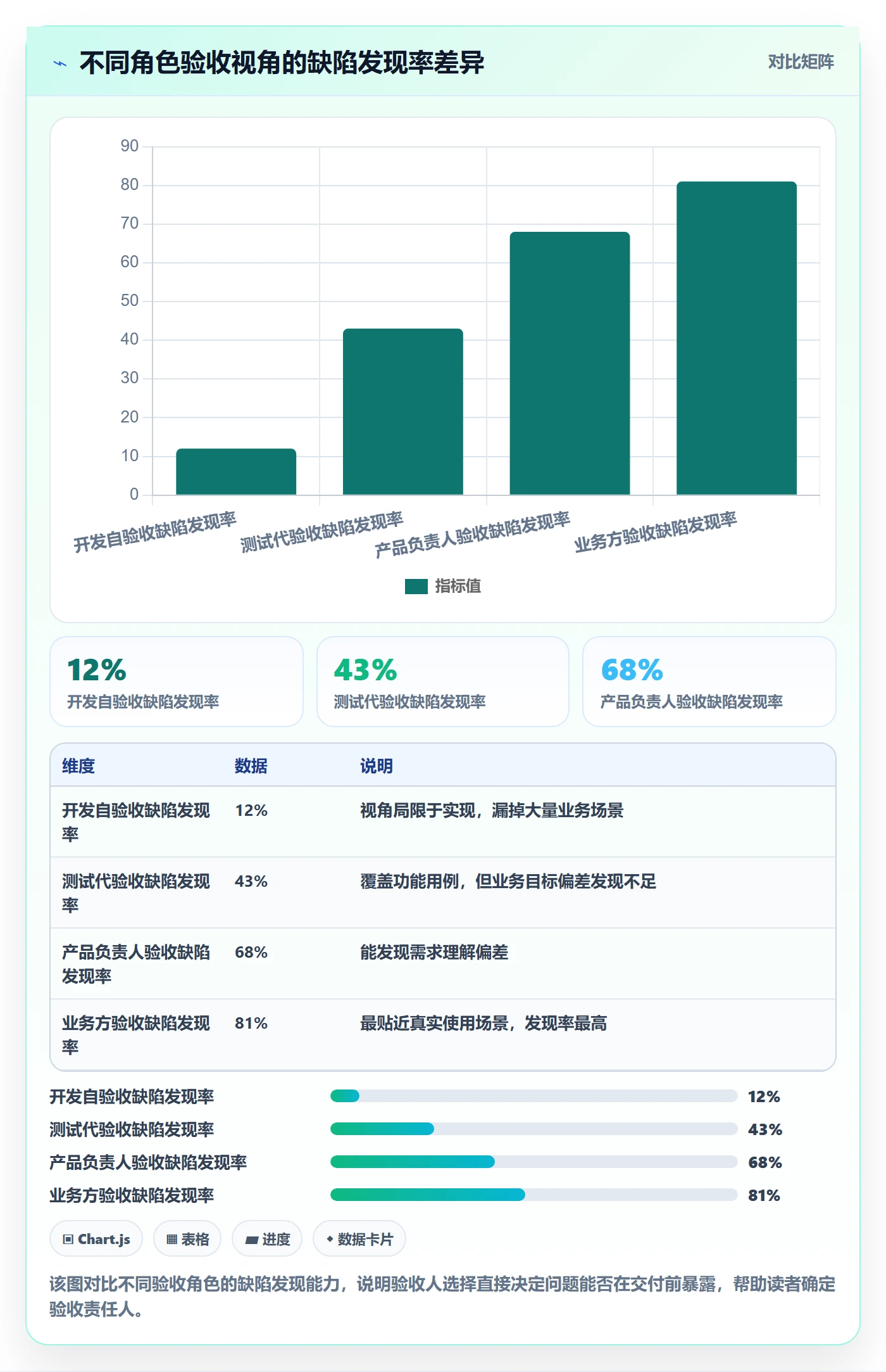 确认完成管理指南:项目经理如何做好任务验收,流程优化全流程