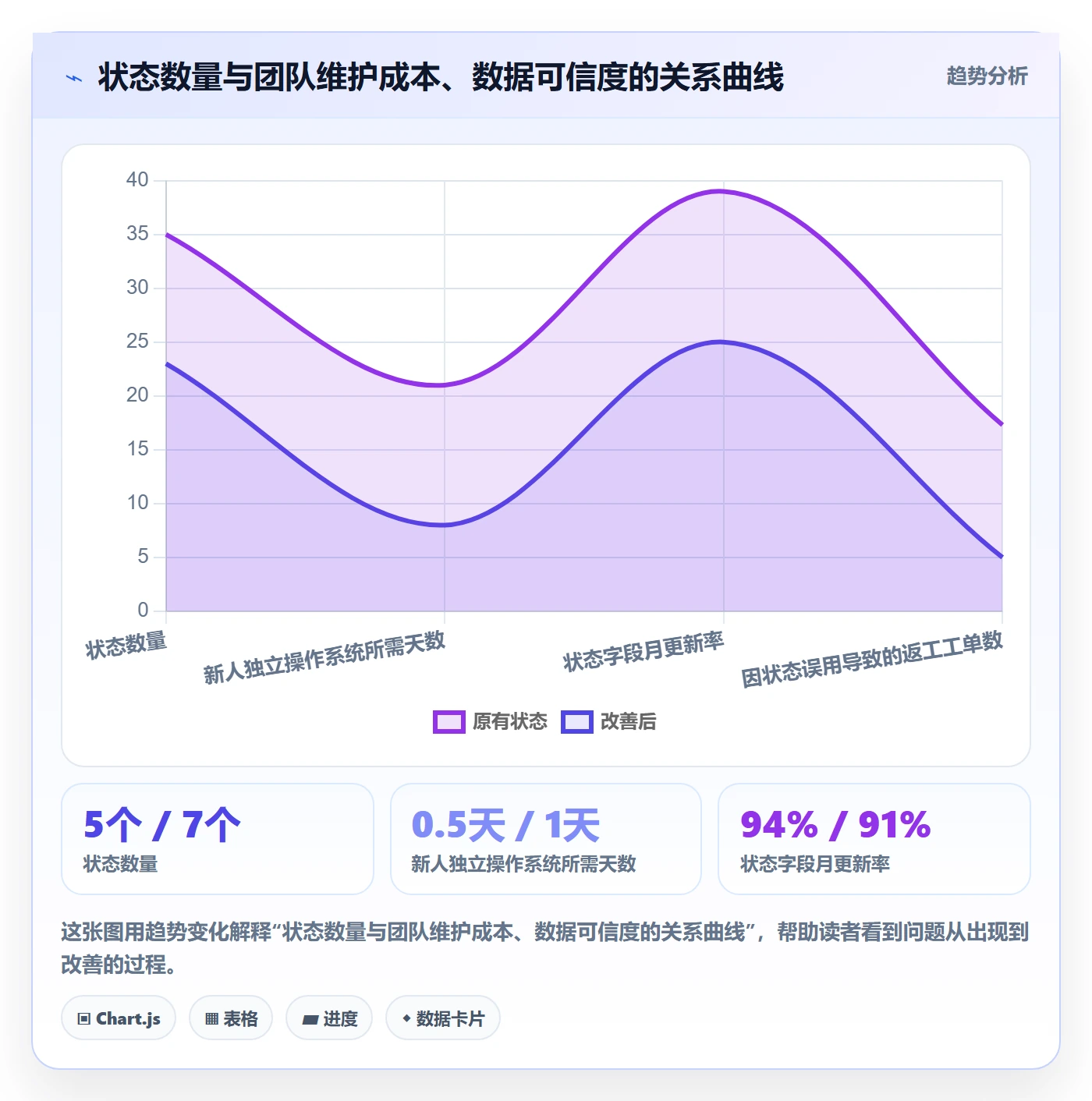 阶段状态管理方法大全:企业管理者项目阶段落地方案落地清单