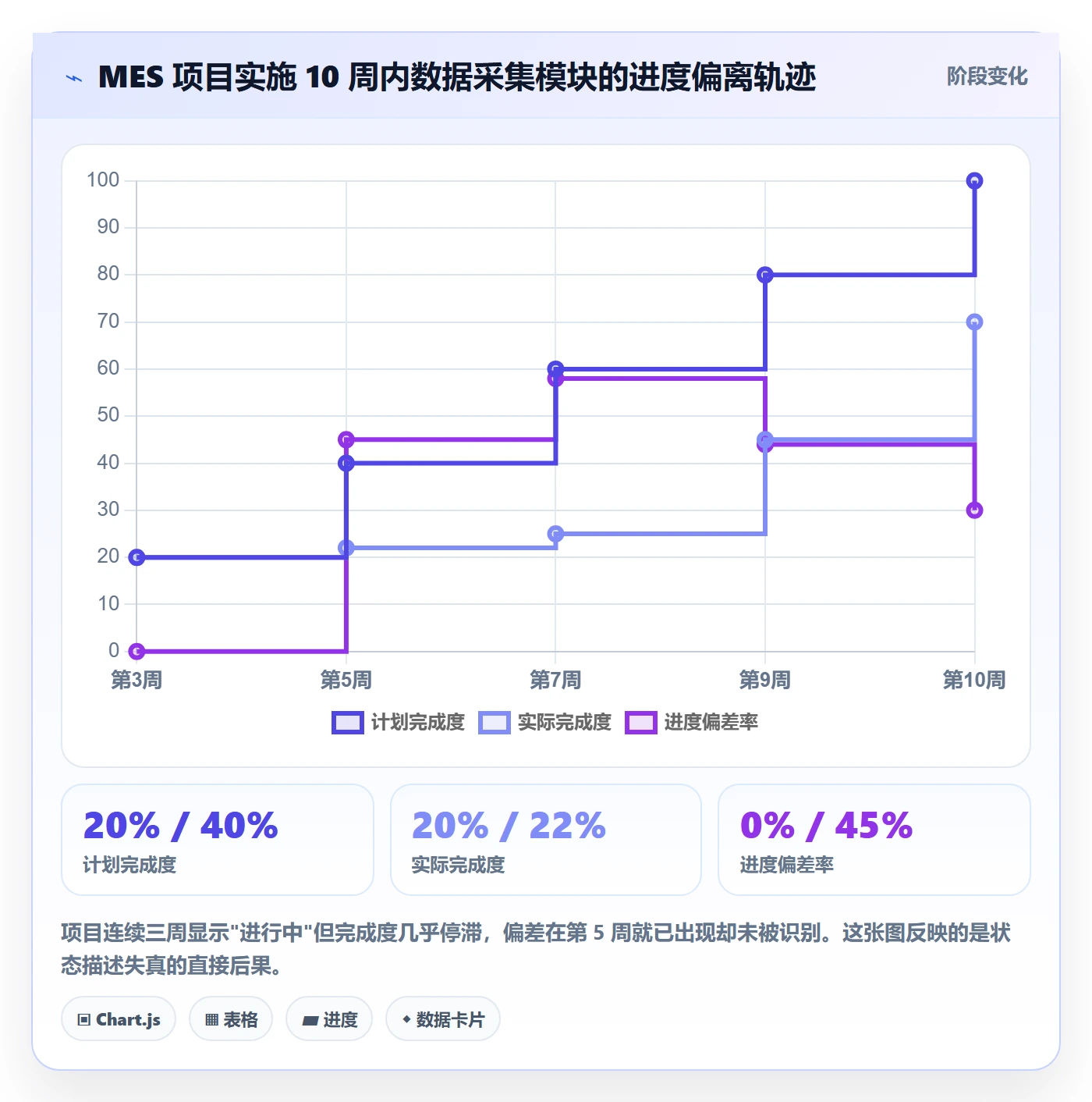 跟踪怎么做?实施团队落地方案:进度跟踪从0到1