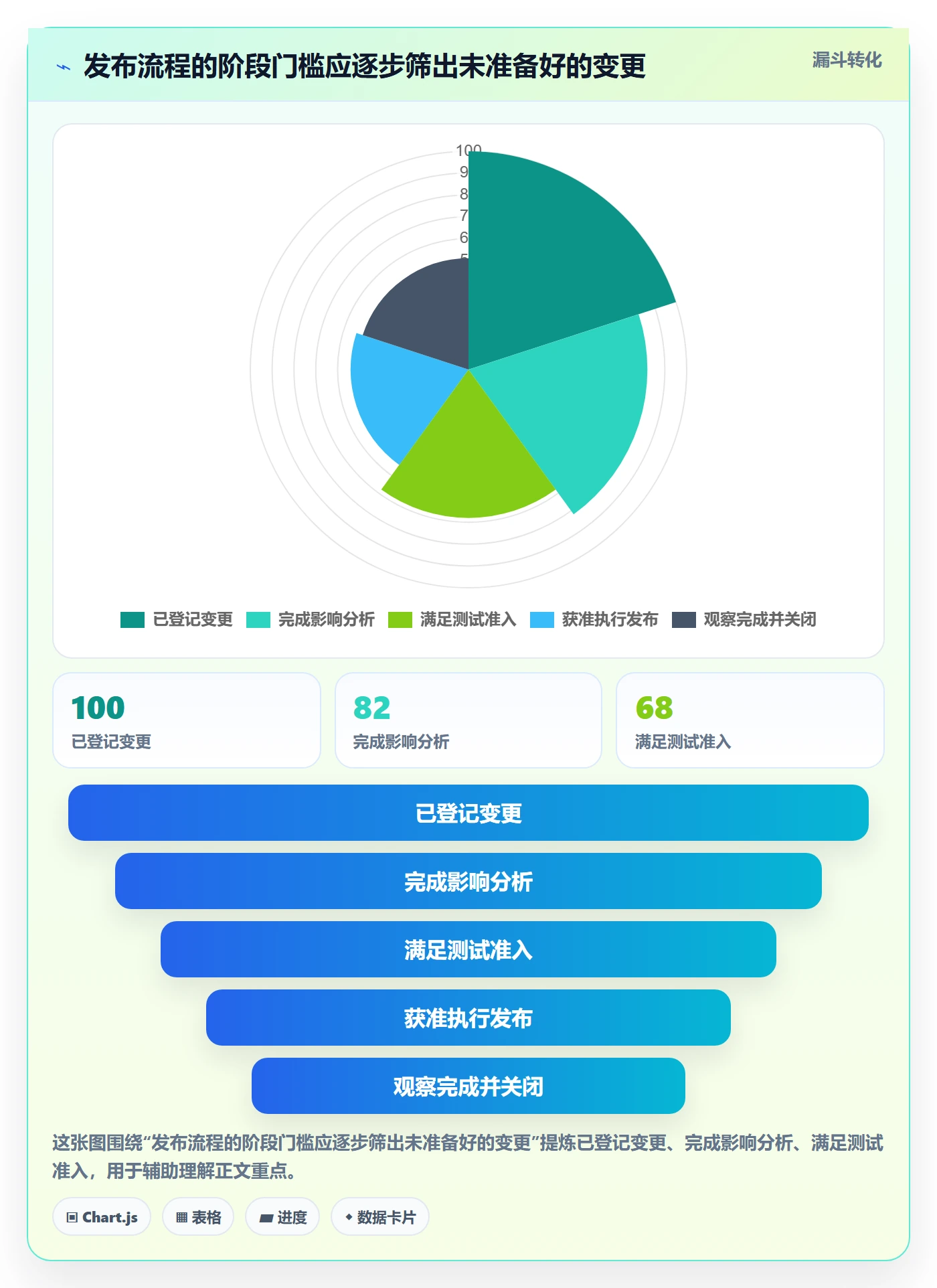 发布检查管理指南:企业管理者如何做好发布管理,数据分析全流程
