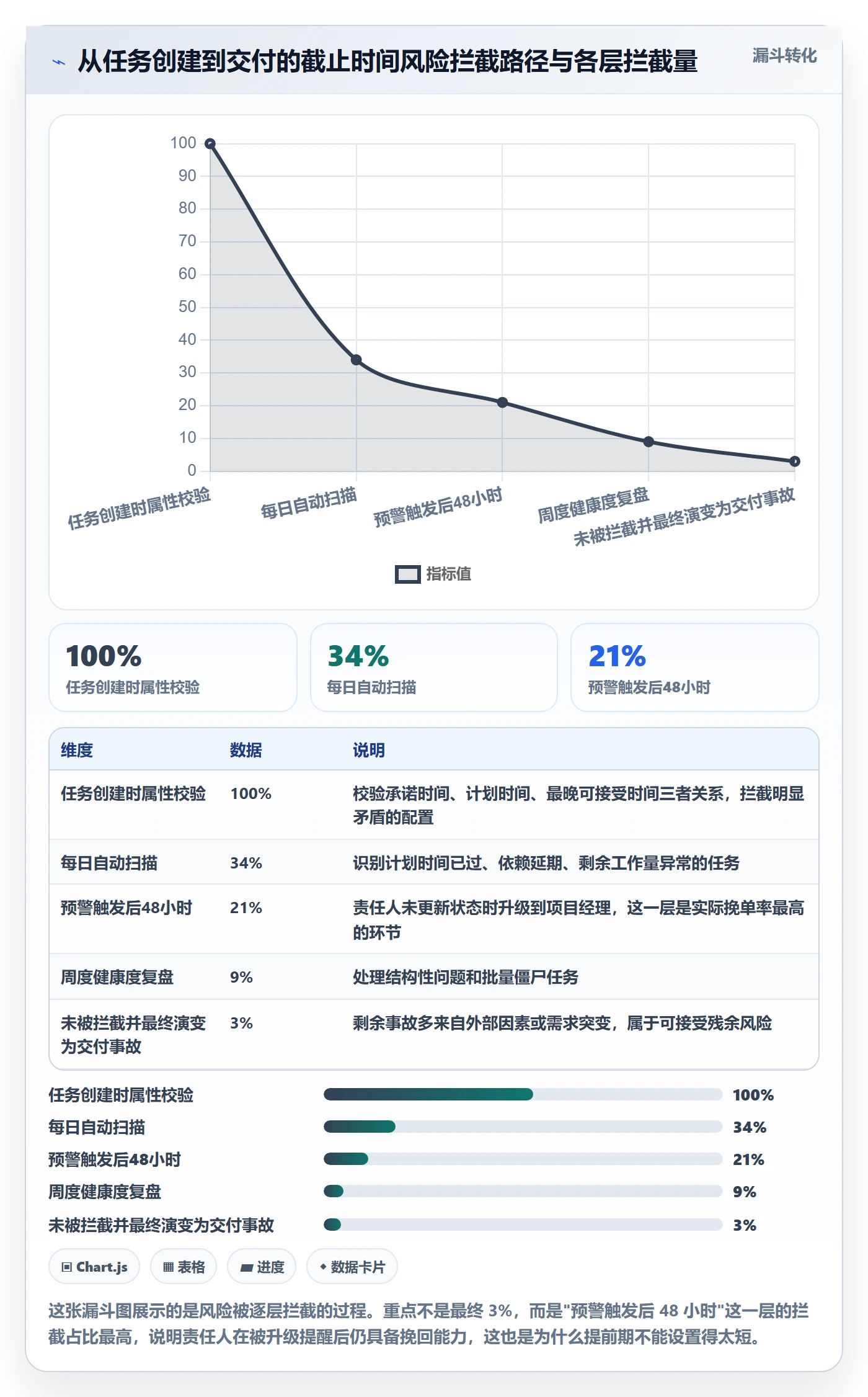 截止时间实操方法:项目经理提升任务属性效率的风险控制方法与模板