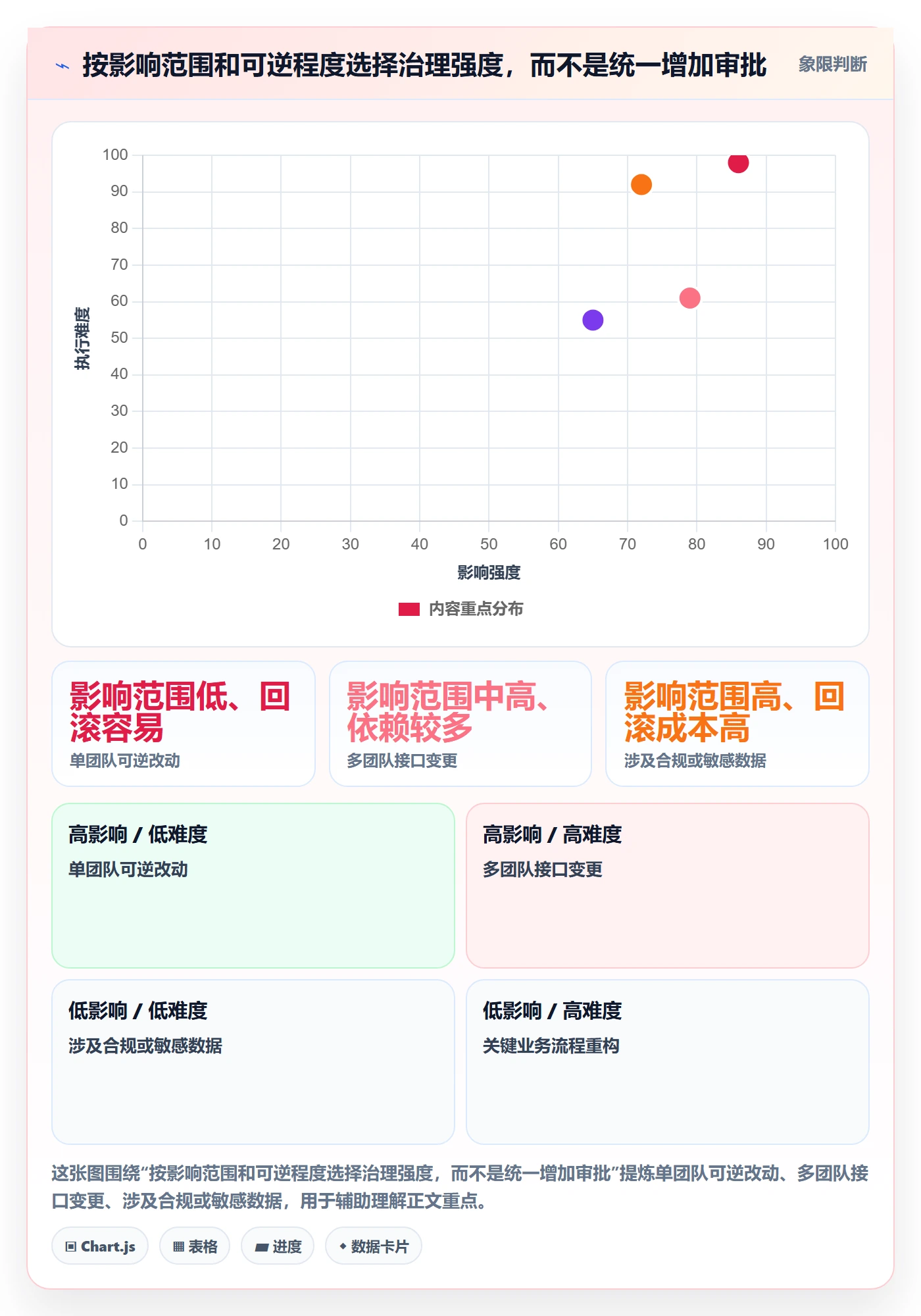 敏捷项目Feature教程:管理层制度设计,避坑指南
