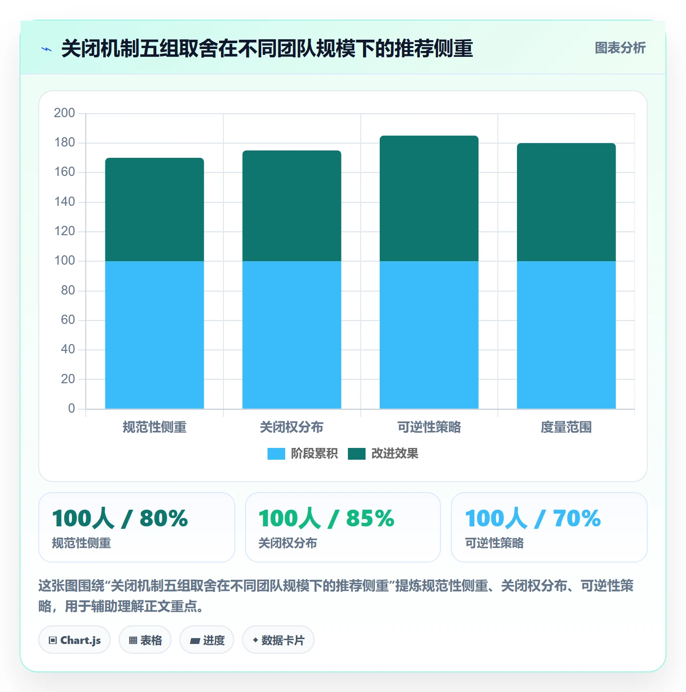 关闭最佳实践:项目成员任务执行协同管理,常见问题