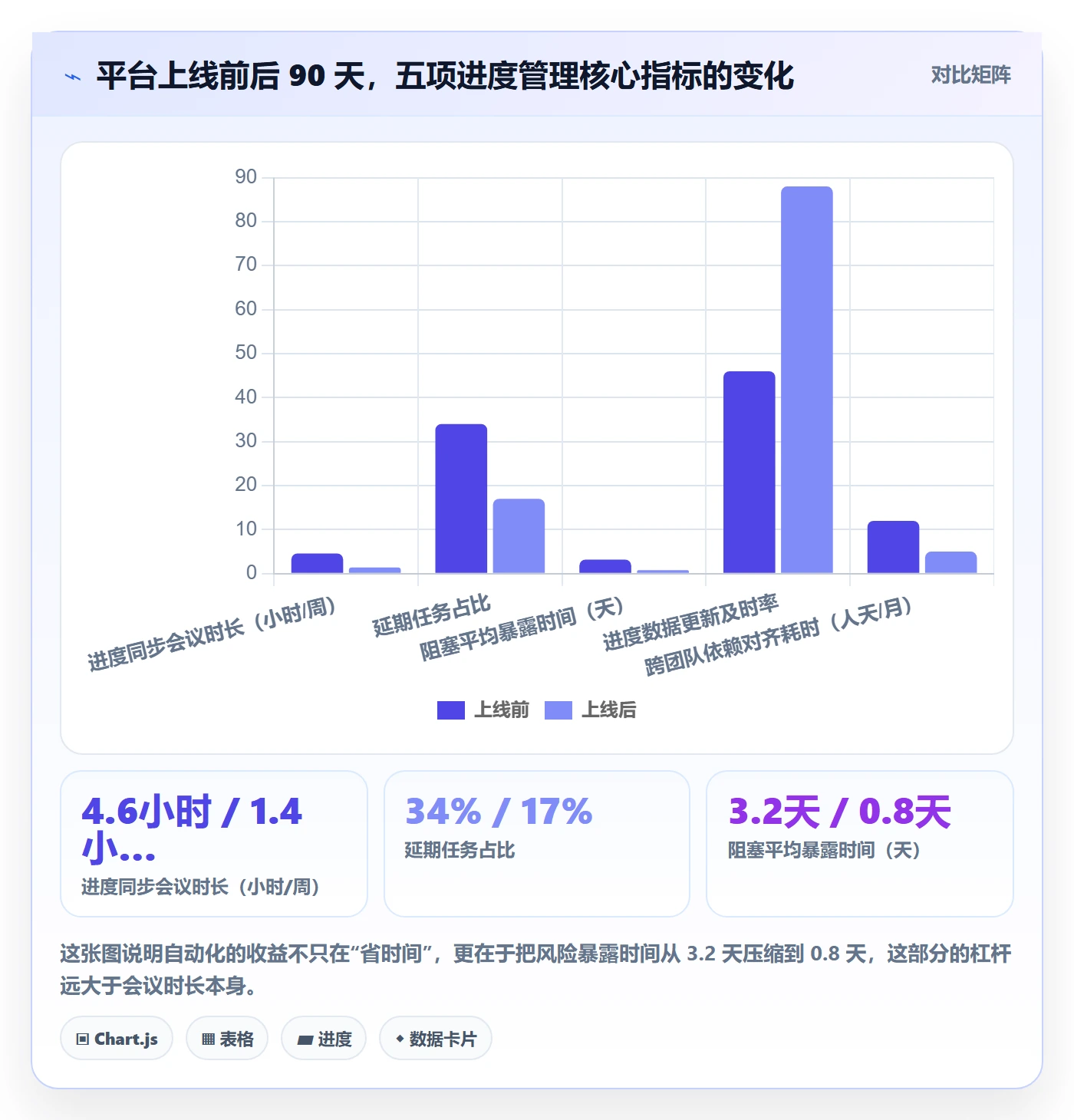 进度管理如何做好任务进度?管理层效率提升与操作步骤