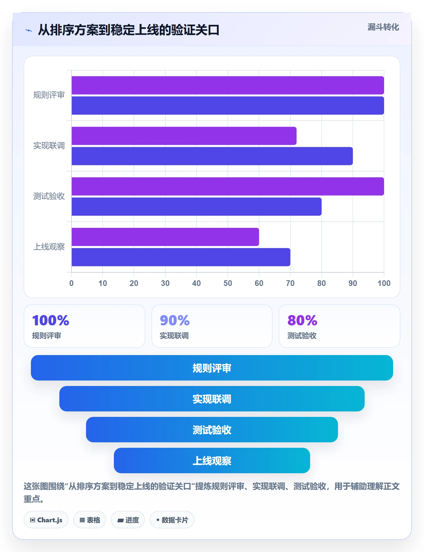 排序怎么做?项目成员制度设计:列表视图从0到1