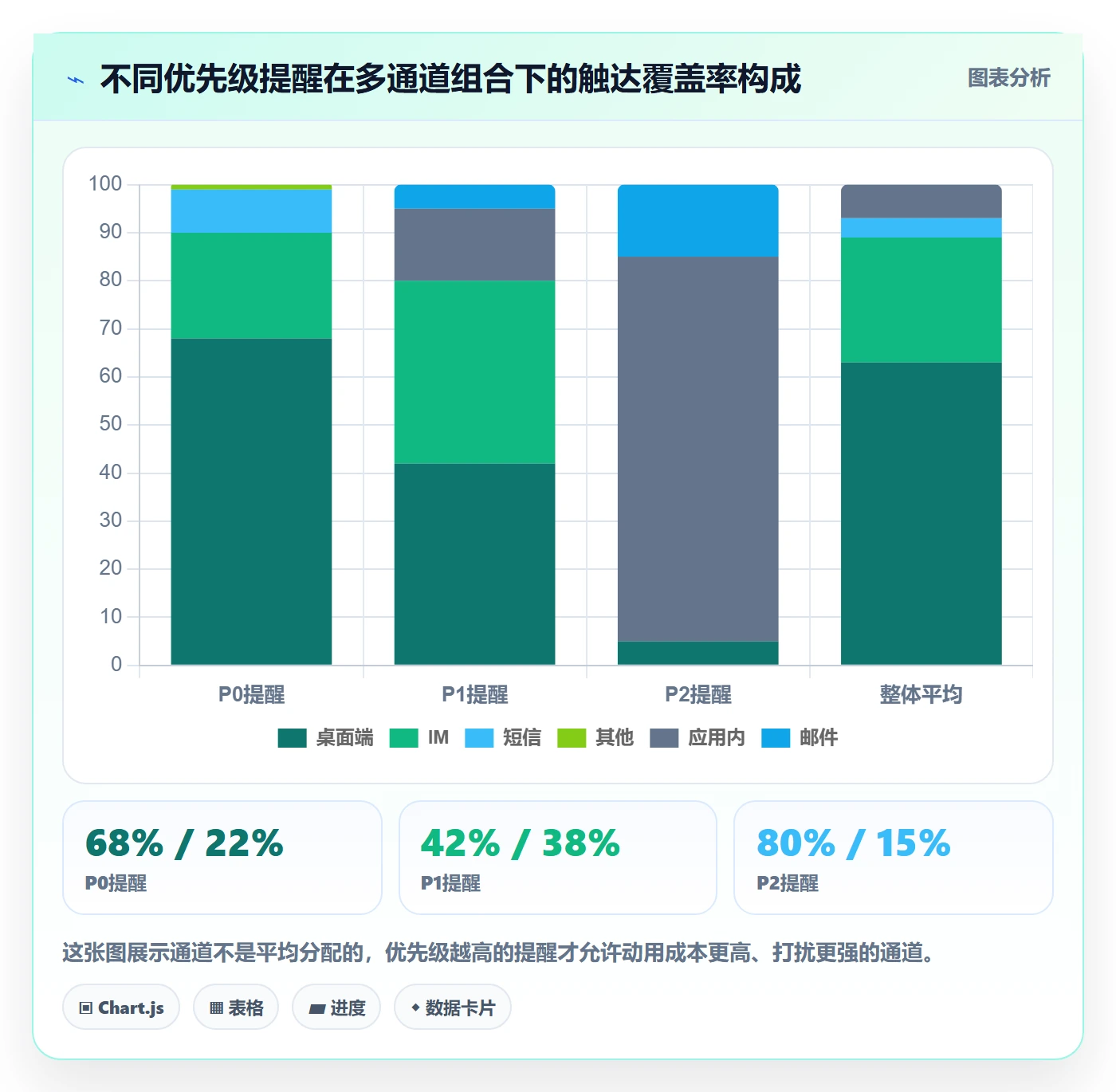 任务提醒自动提醒全流程:产品经理最佳实践与一文讲清