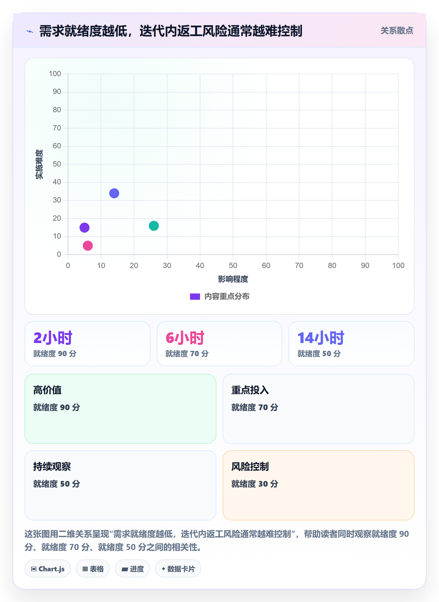 迭代规划流程与规范:项目成员需求排期实操方法关键指标