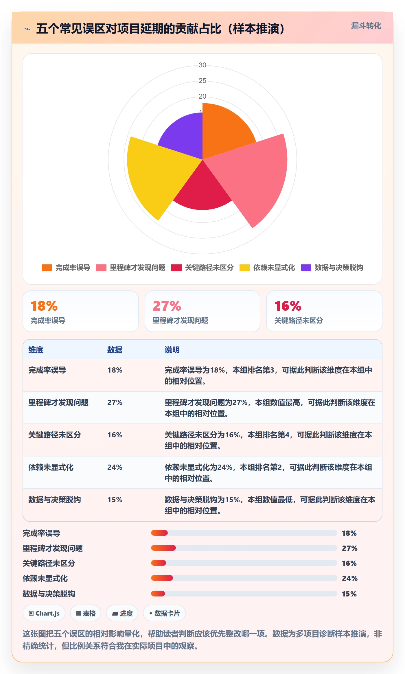 进度跟踪跟踪全流程:管理层风险控制与一文讲清