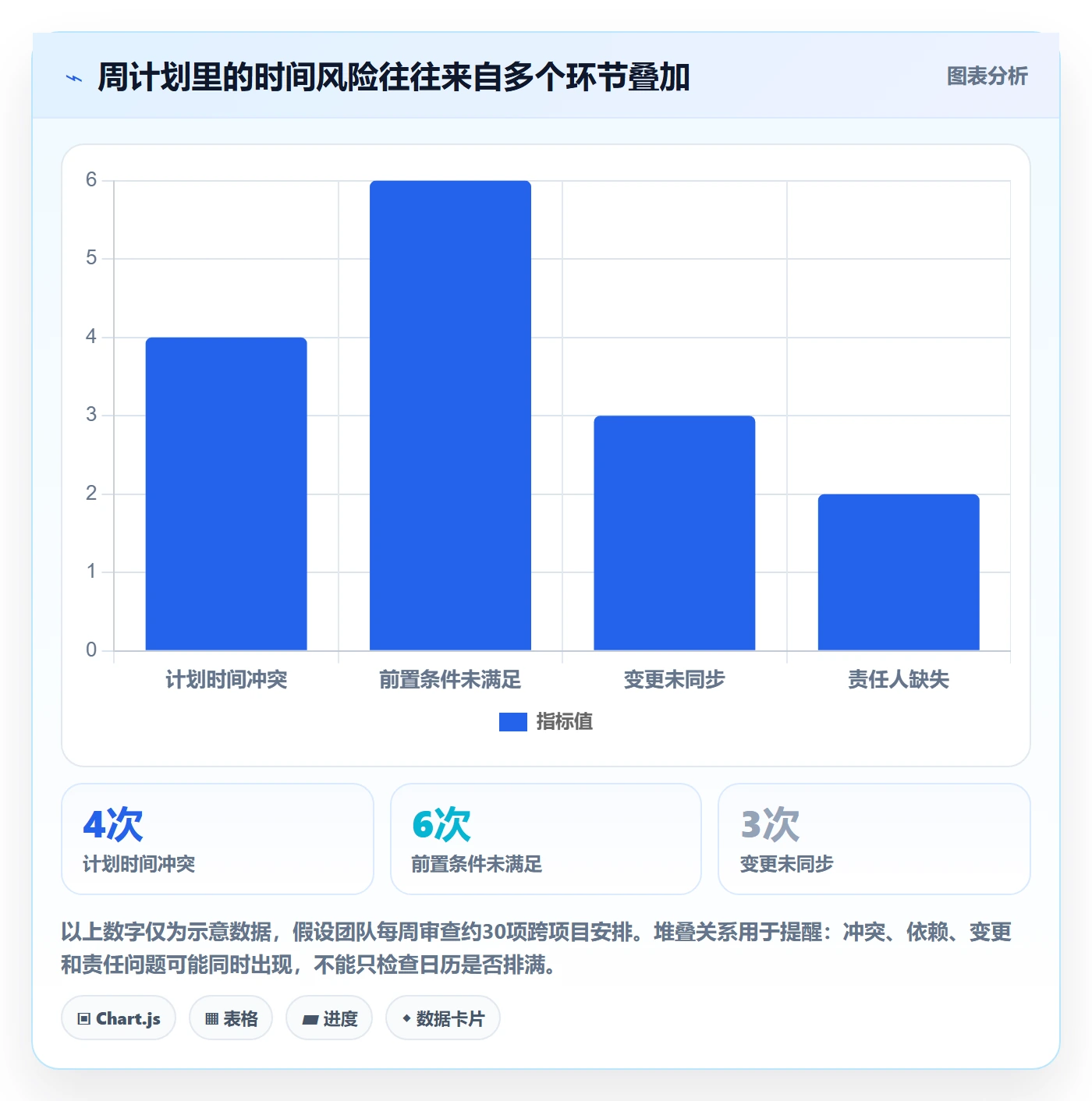 周视图实操方法:实施团队提升日历视图效率的最佳实践方法与模板