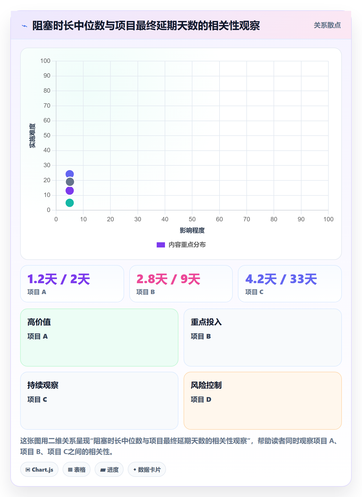 进度日志流程与规范:PMO进度跟踪风险控制关键指标
