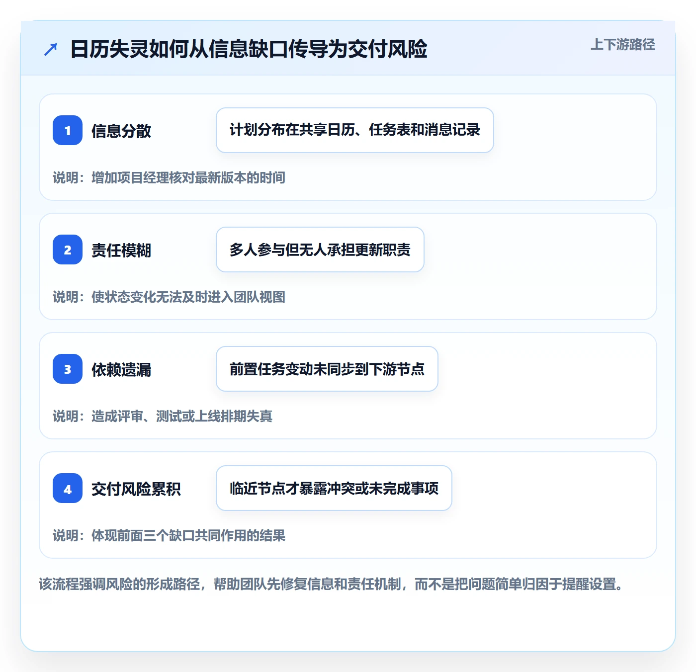 日历视图如何做好截止日期？项目经理协同管理与操作步骤