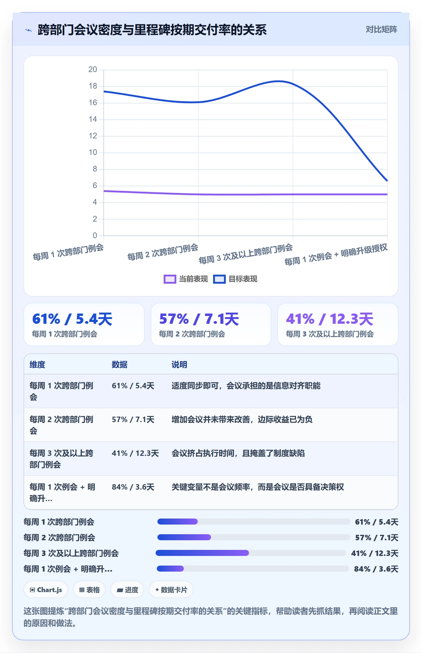 里程碑节点延期教程:跨部门团队制度设计,避坑指南