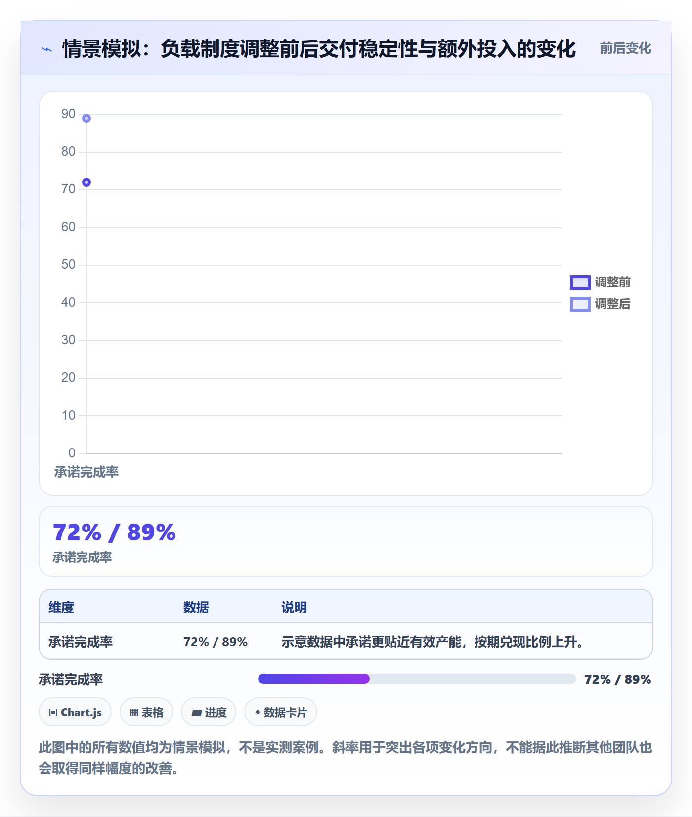 产能实操方法:项目负责人提升资源负载效率的制度设计方法与模板