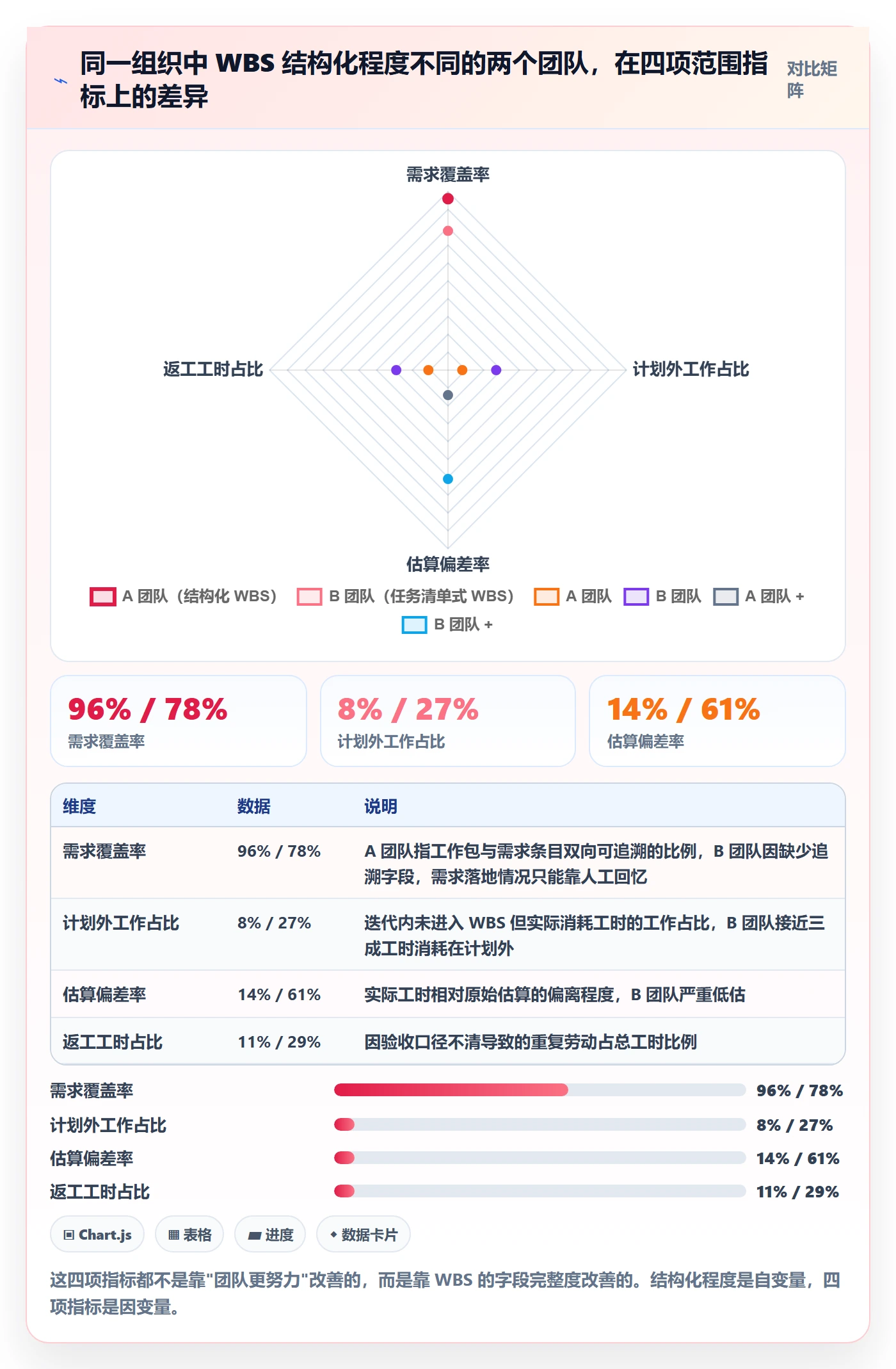 WBS管理指南：项目成员如何做好项目范围，数据分析全流程