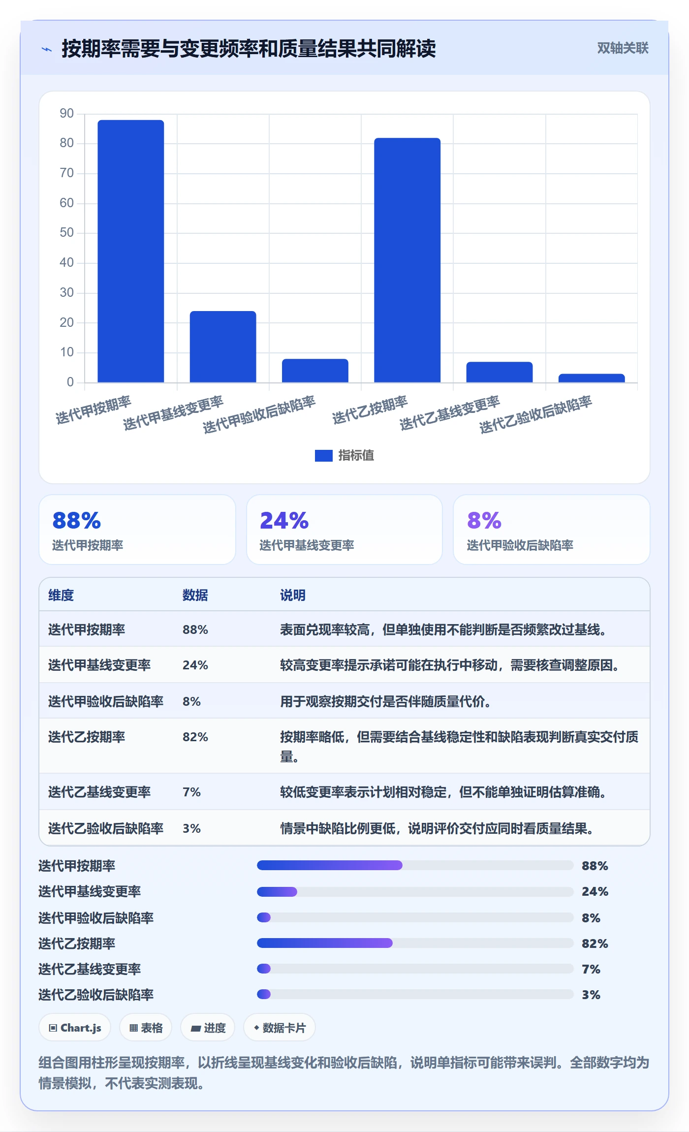 延期管理延期天数全流程:研发团队效率提升与一文讲清
