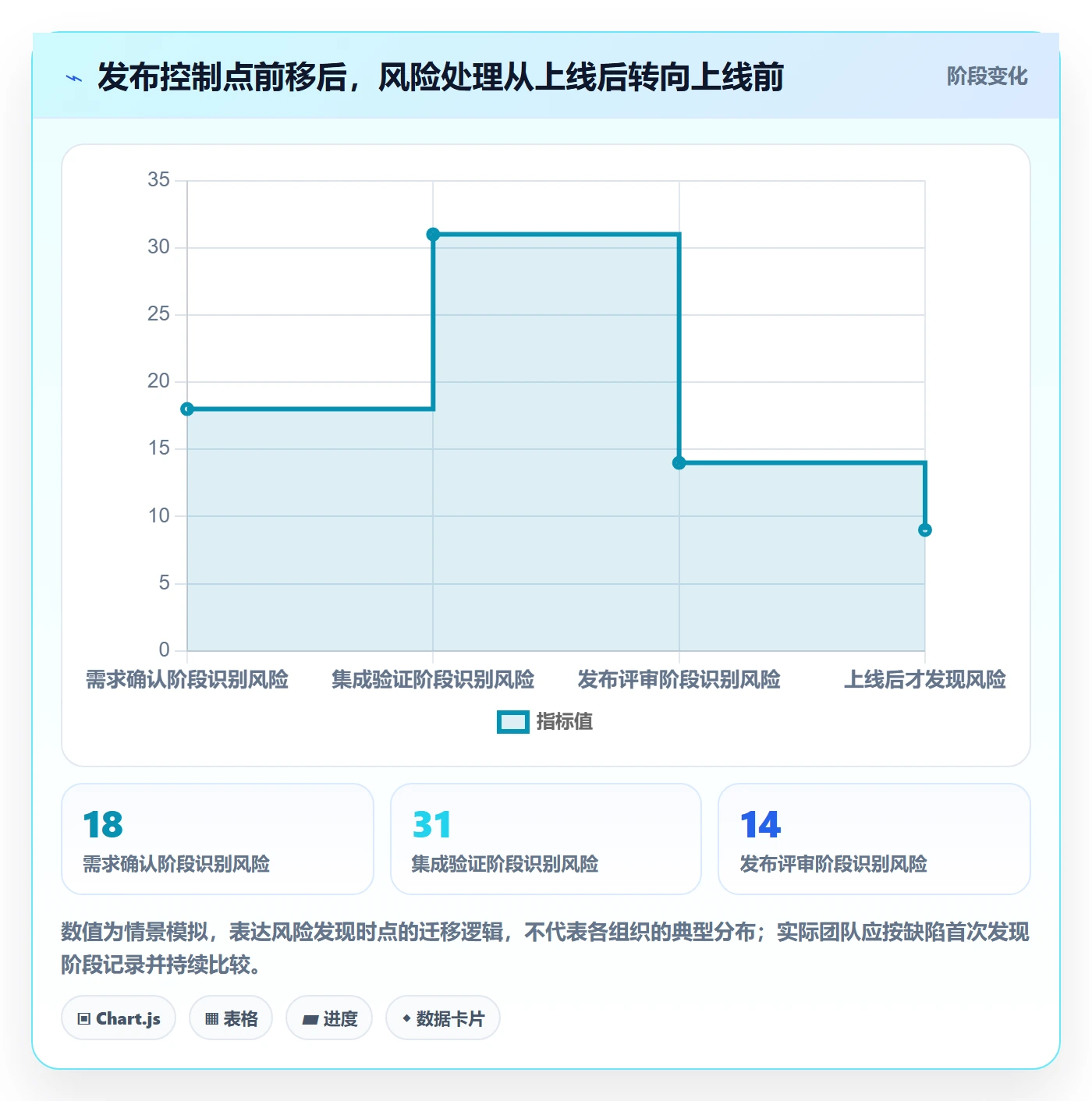 发布检查管理方法大全:跨部门团队发布管理数据分析落地清单