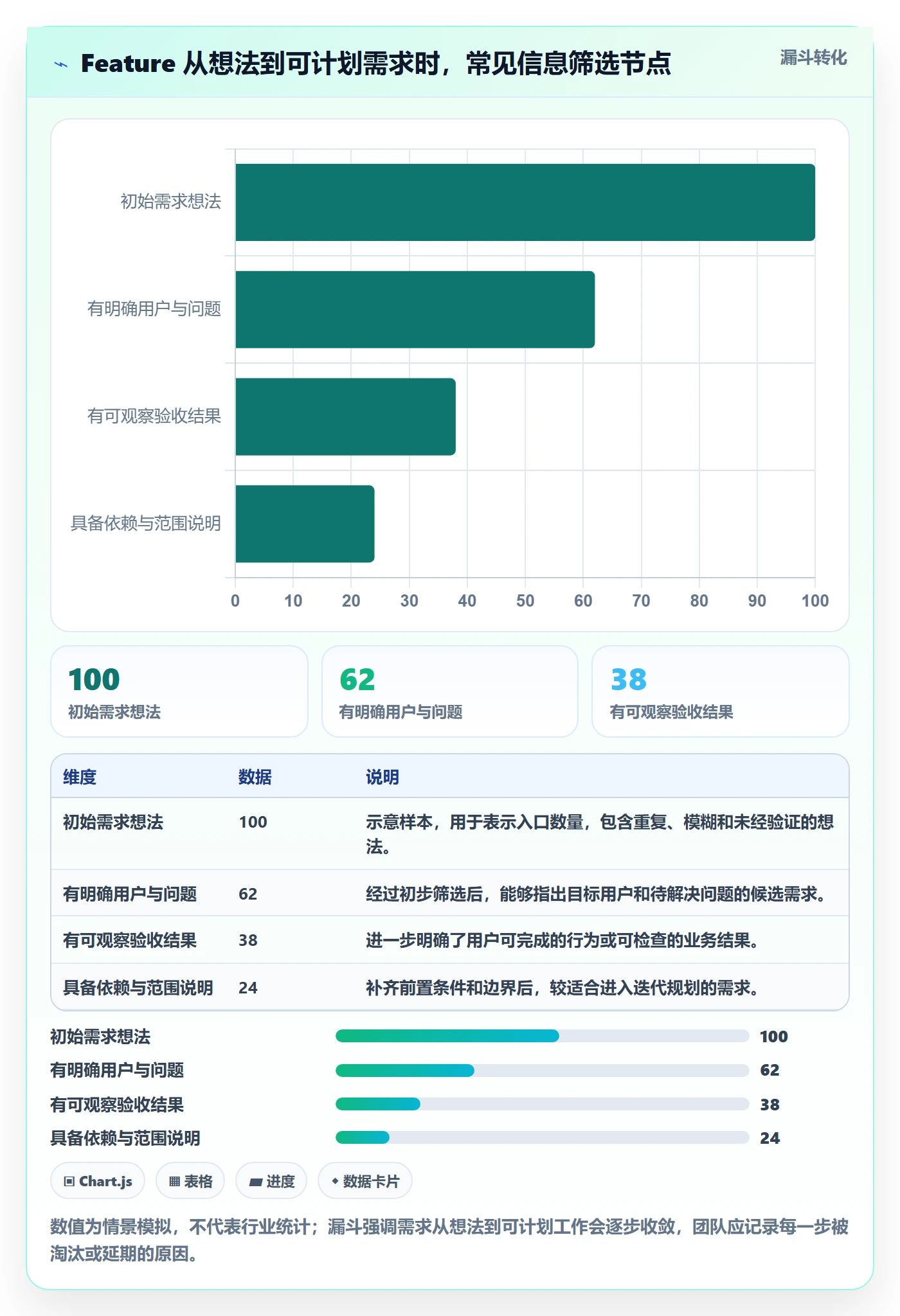 敏捷项目Feature教程:研发团队入门指南,避坑指南