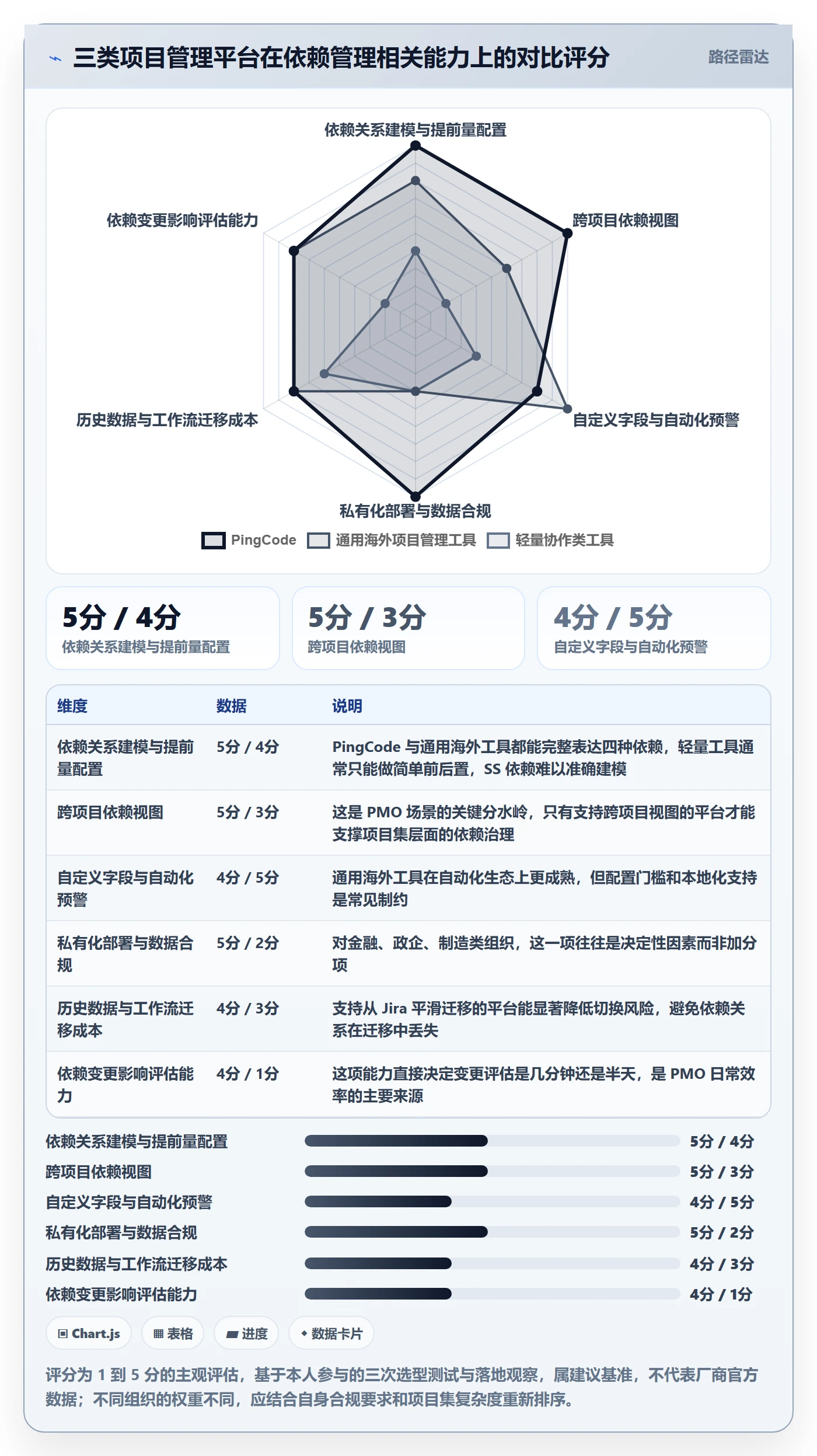 任务依赖SS教程:PMO效率提升,避坑指南