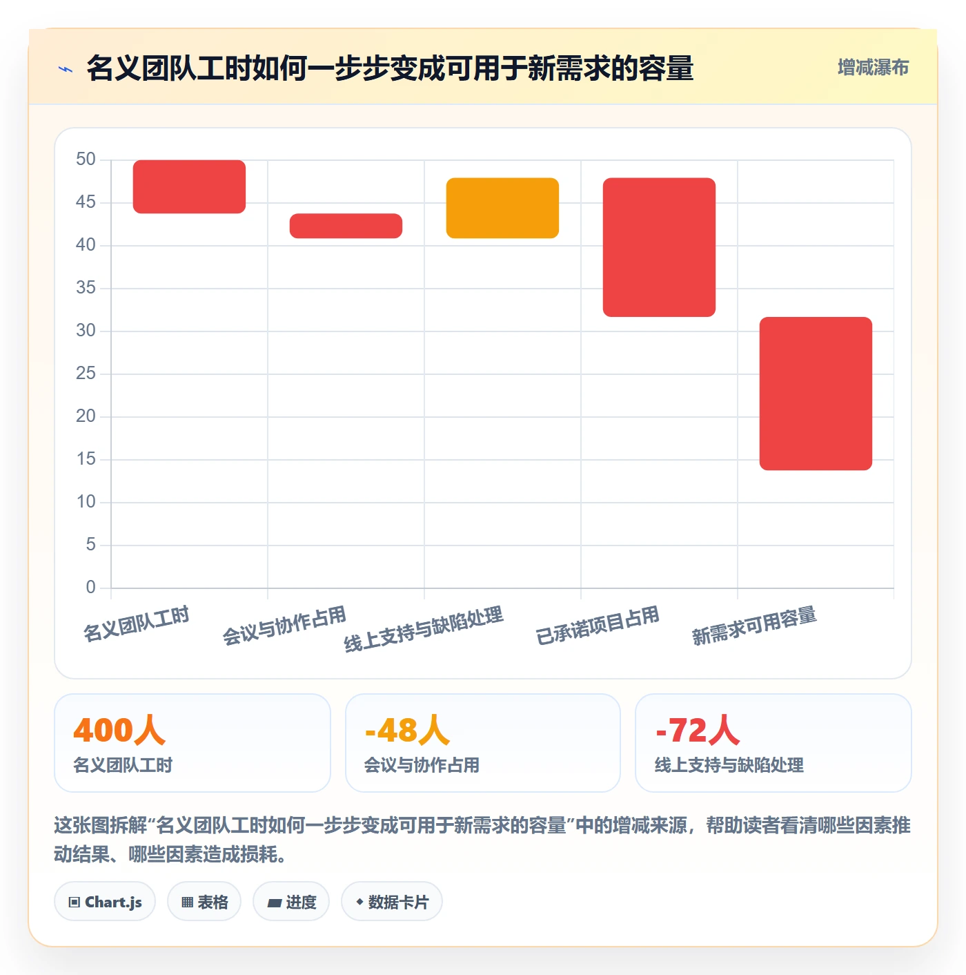需求排期资源评估全流程：跨部门团队最佳实践与一文讲清