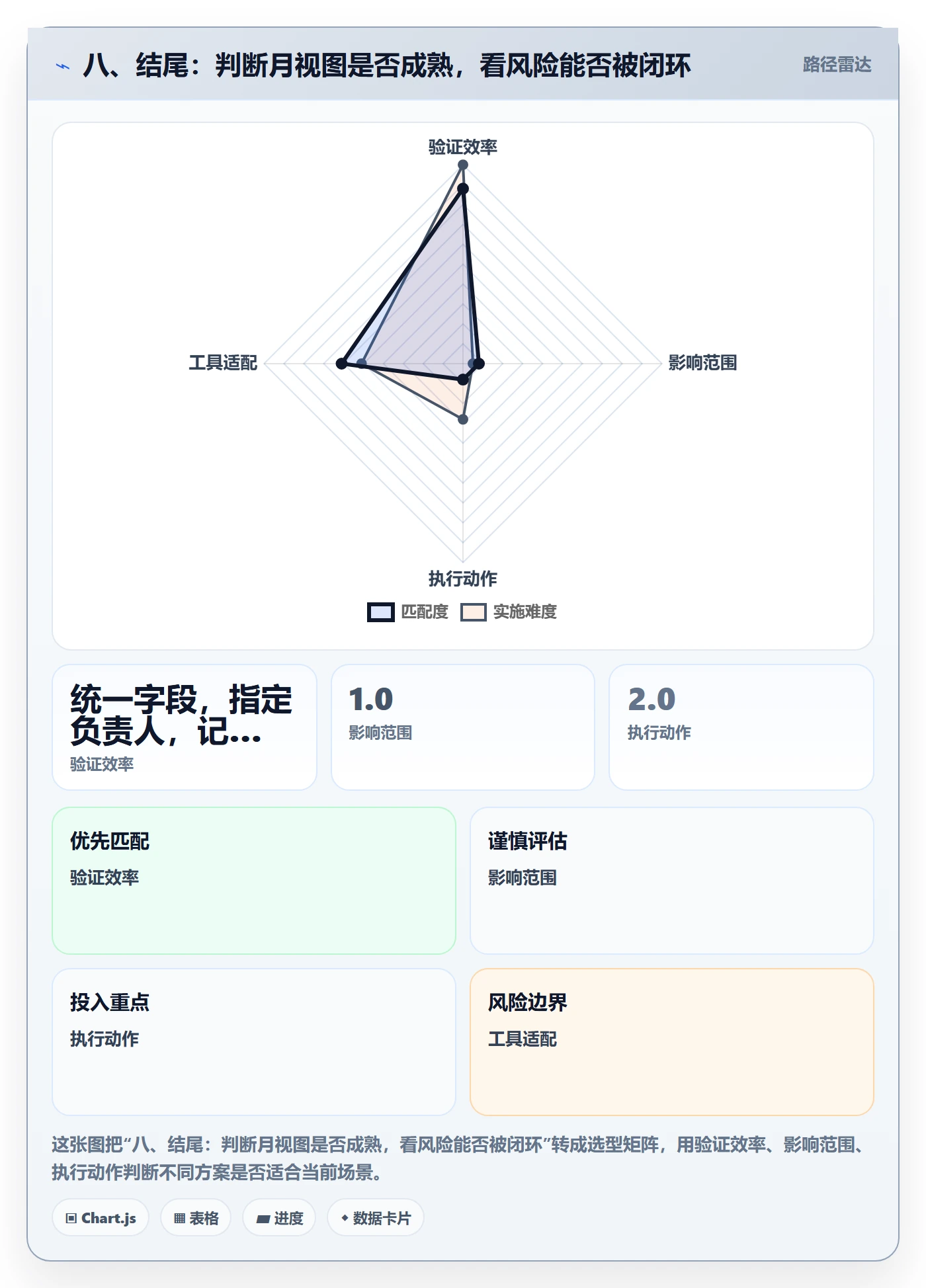 八、结尾:判断月视图是否成熟,看风险能否被闭环