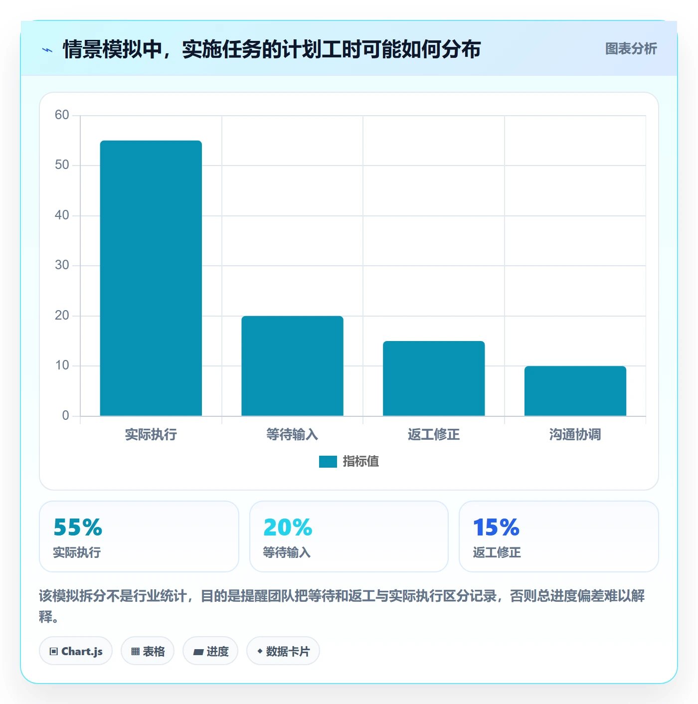 里程碑流程与规范:实施团队甘特图协同管理关键指标