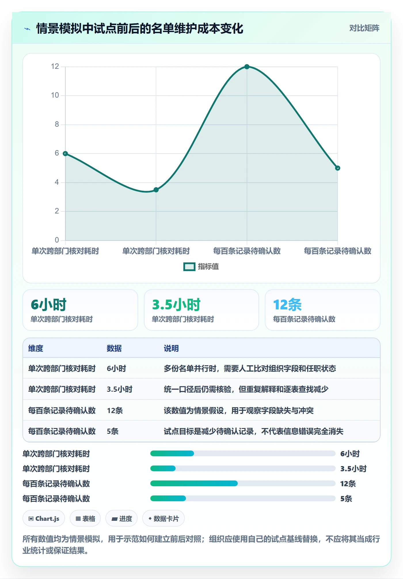 筛选管理方法大全：管理层列表视图制度设计落地清单