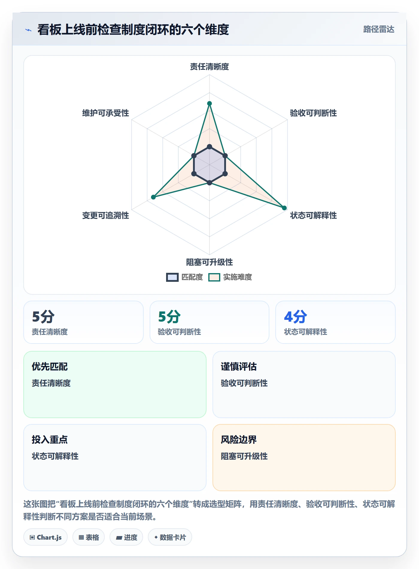 看板怎么做?项目成员制度设计:看板从0到1