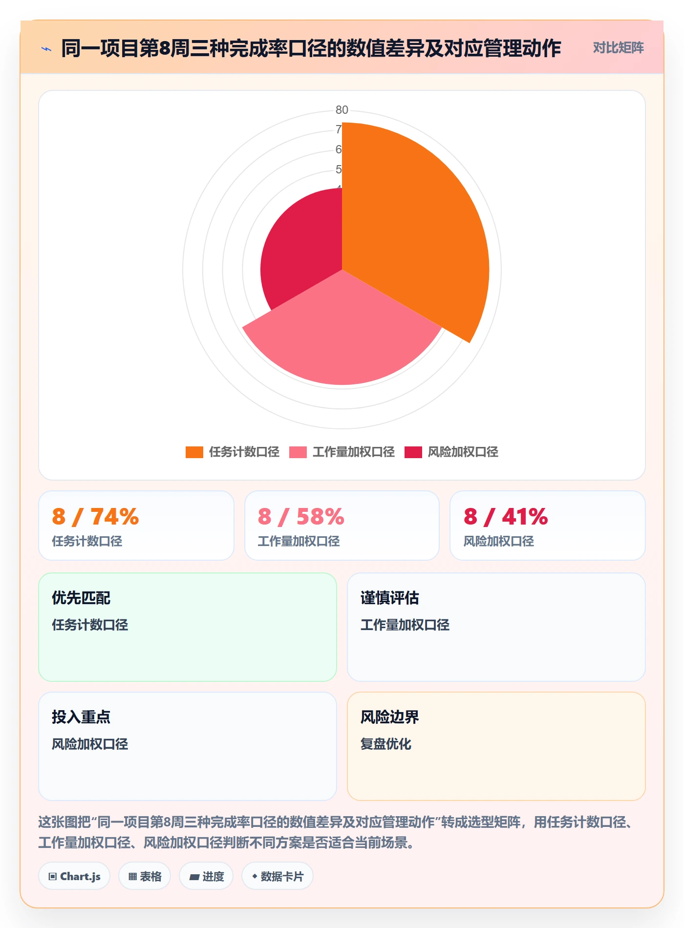 完成率流程与规范：项目负责人进度管理风险控制关键指标