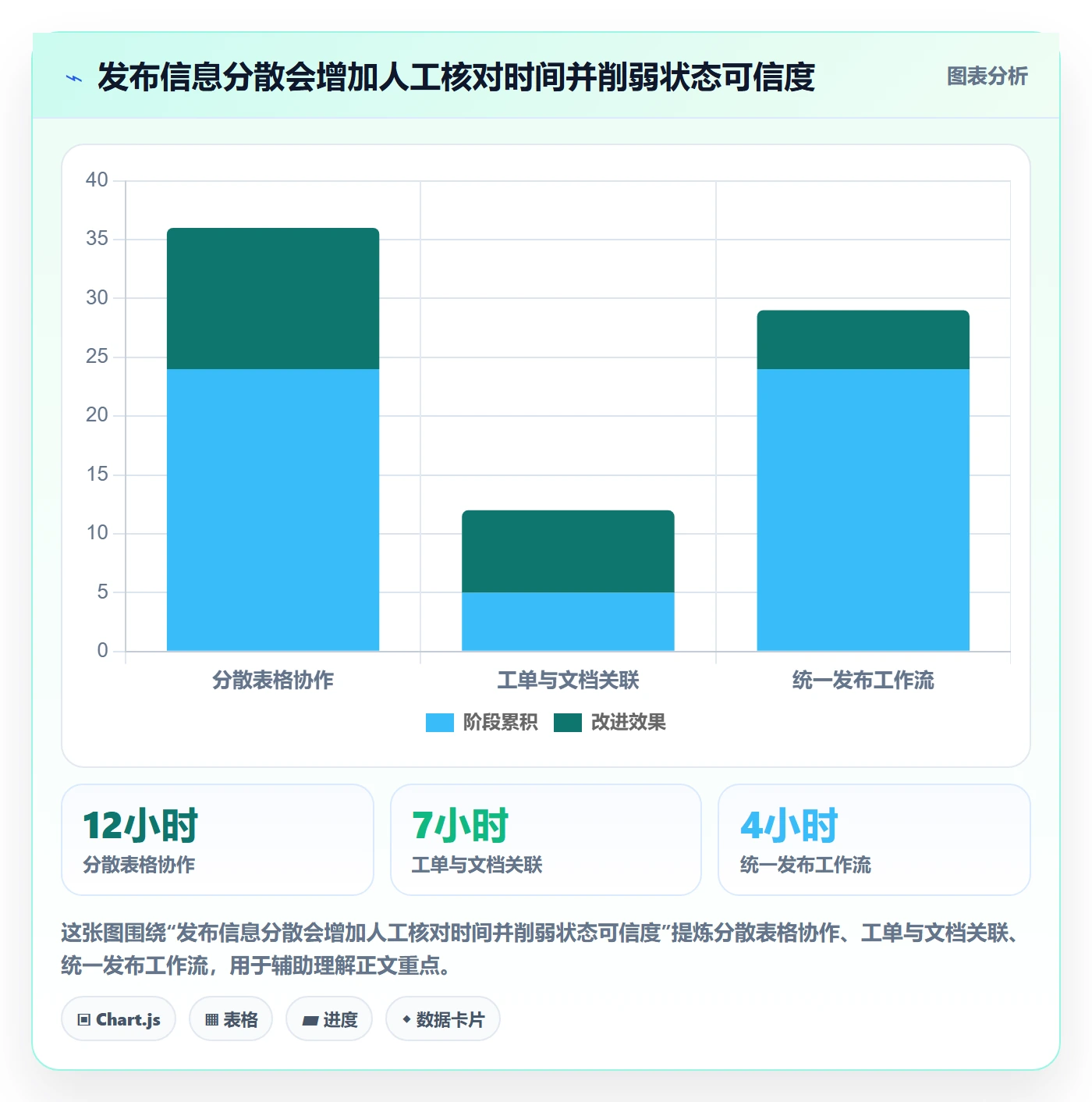 发布管理上线计划全流程：项目负责人数据分析与一文讲清