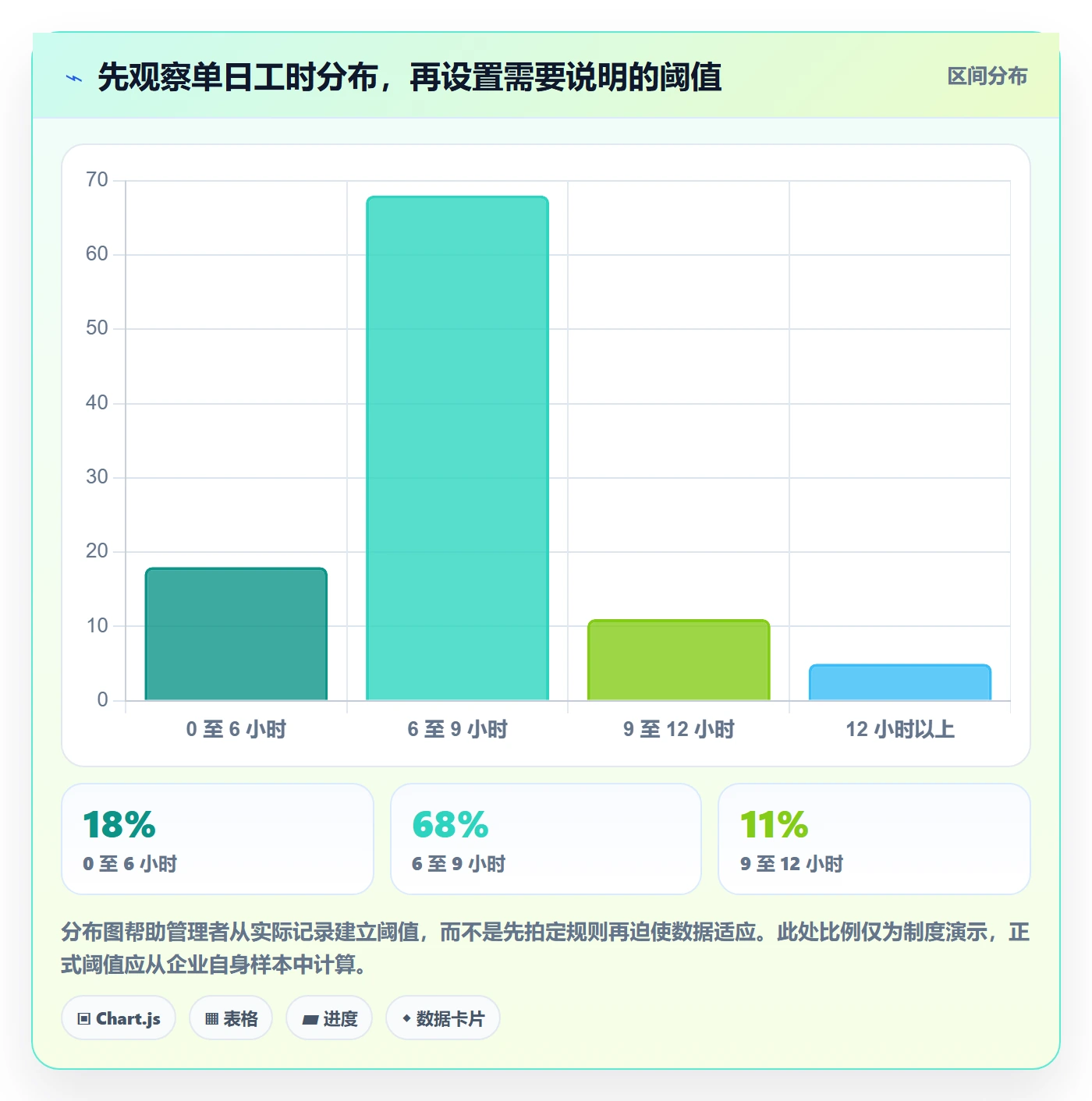 工时管理如何做好工时审核?企业管理者制度设计与操作步骤