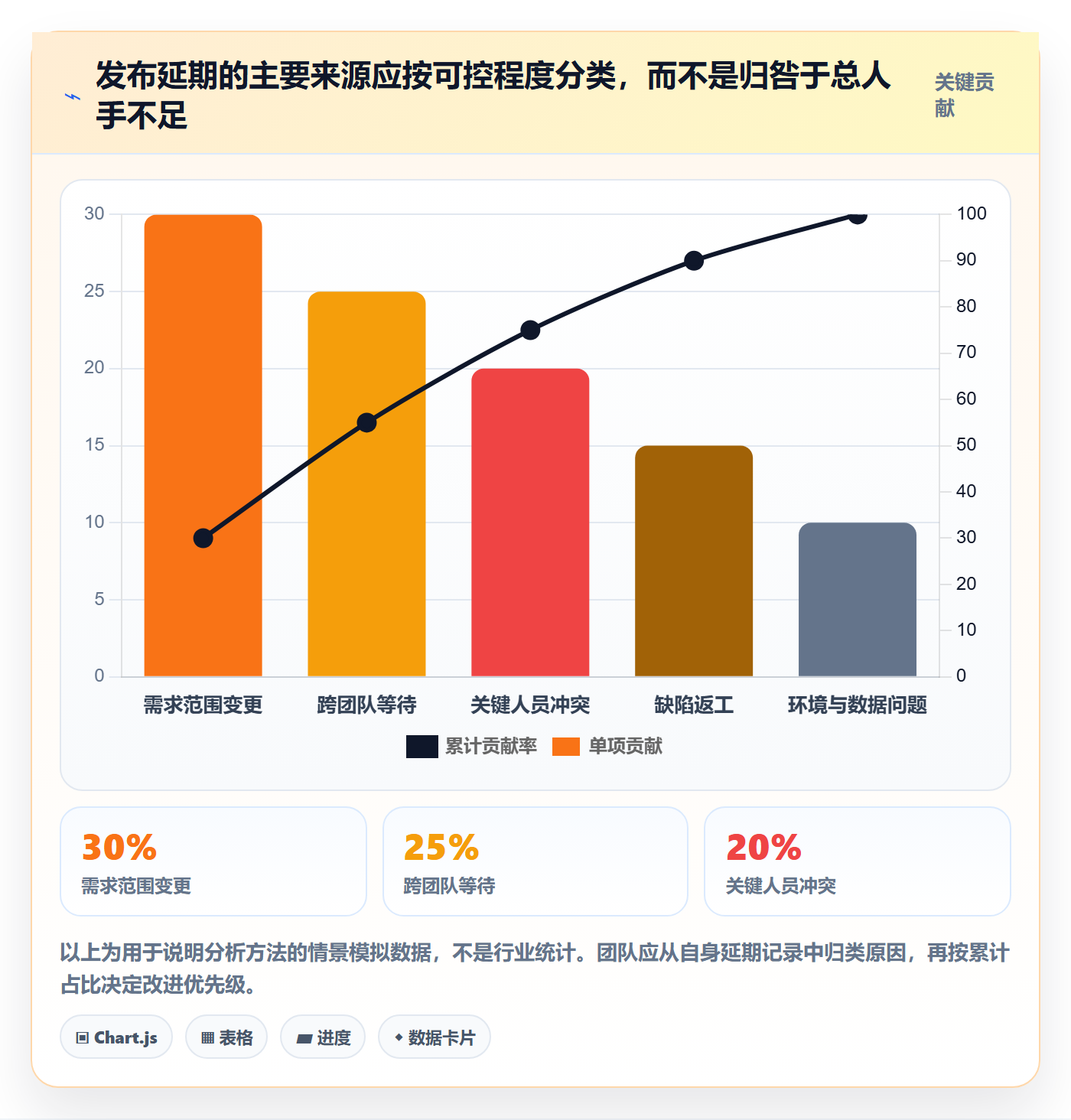 发布管理上线计划全流程:项目成员数据分析与一文讲清