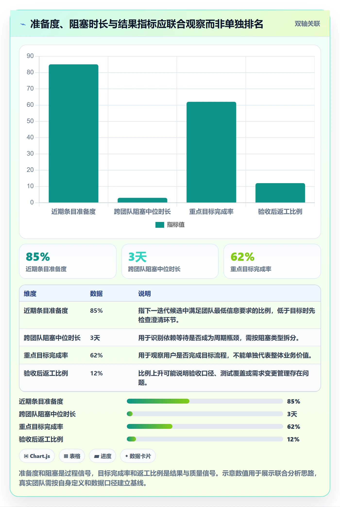 敏捷项目如何做好Backlog?跨部门团队数据分析与操作步骤