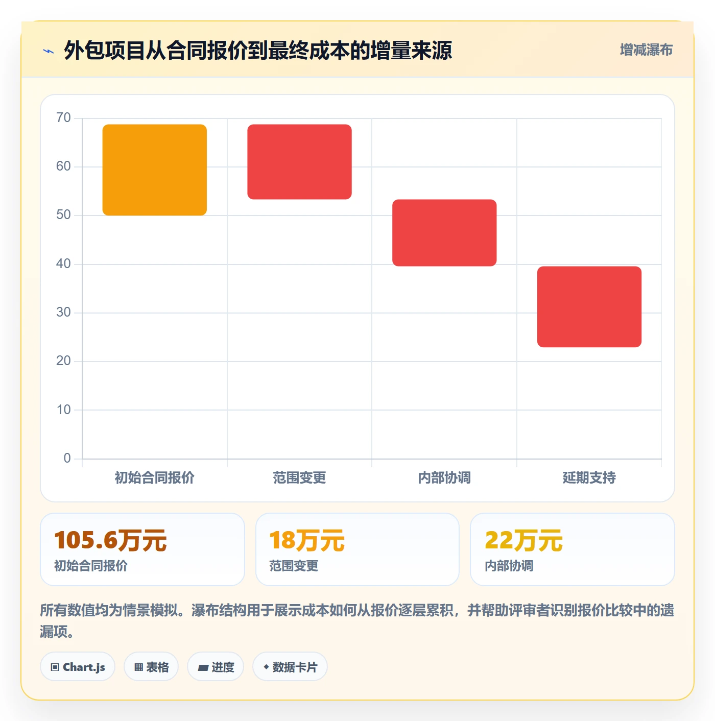 成本管理成本教程：企业管理者风险控制，避坑指南