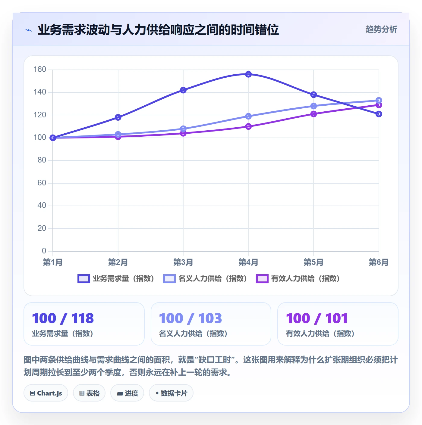 人力资源计划人员投入全流程:管理层实操方法与一文讲清