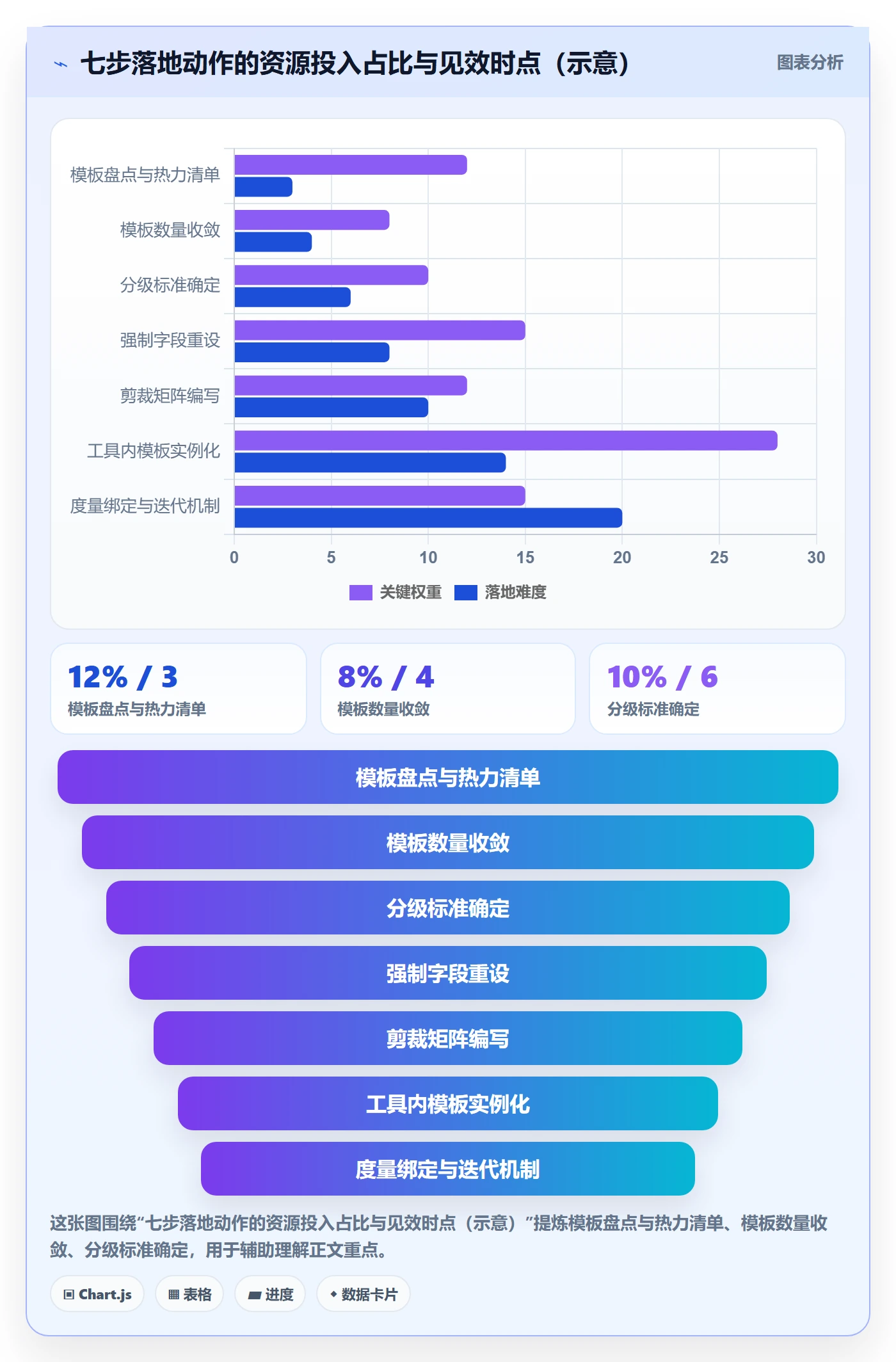 项目模板如何做好标准项目?PMO落地方案与操作步骤