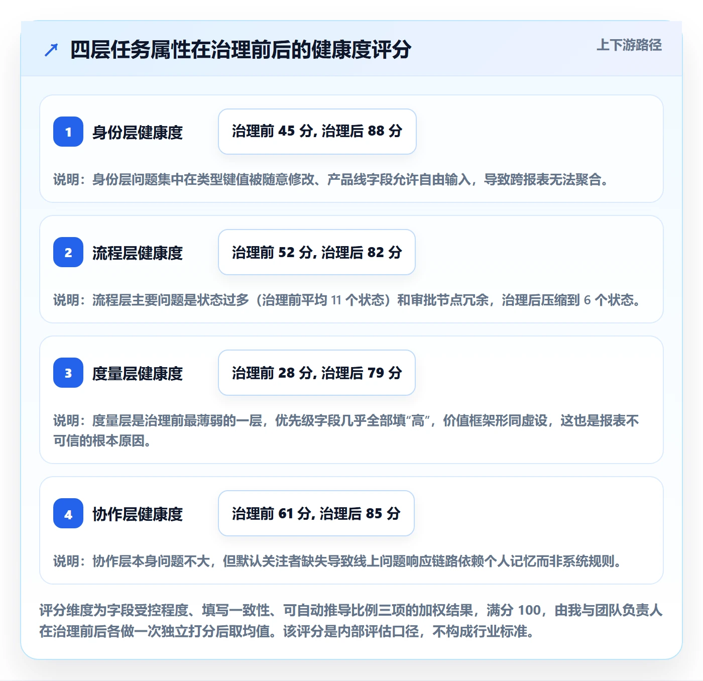 任务类型管理方法大全:产品经理任务属性入门指南落地清单