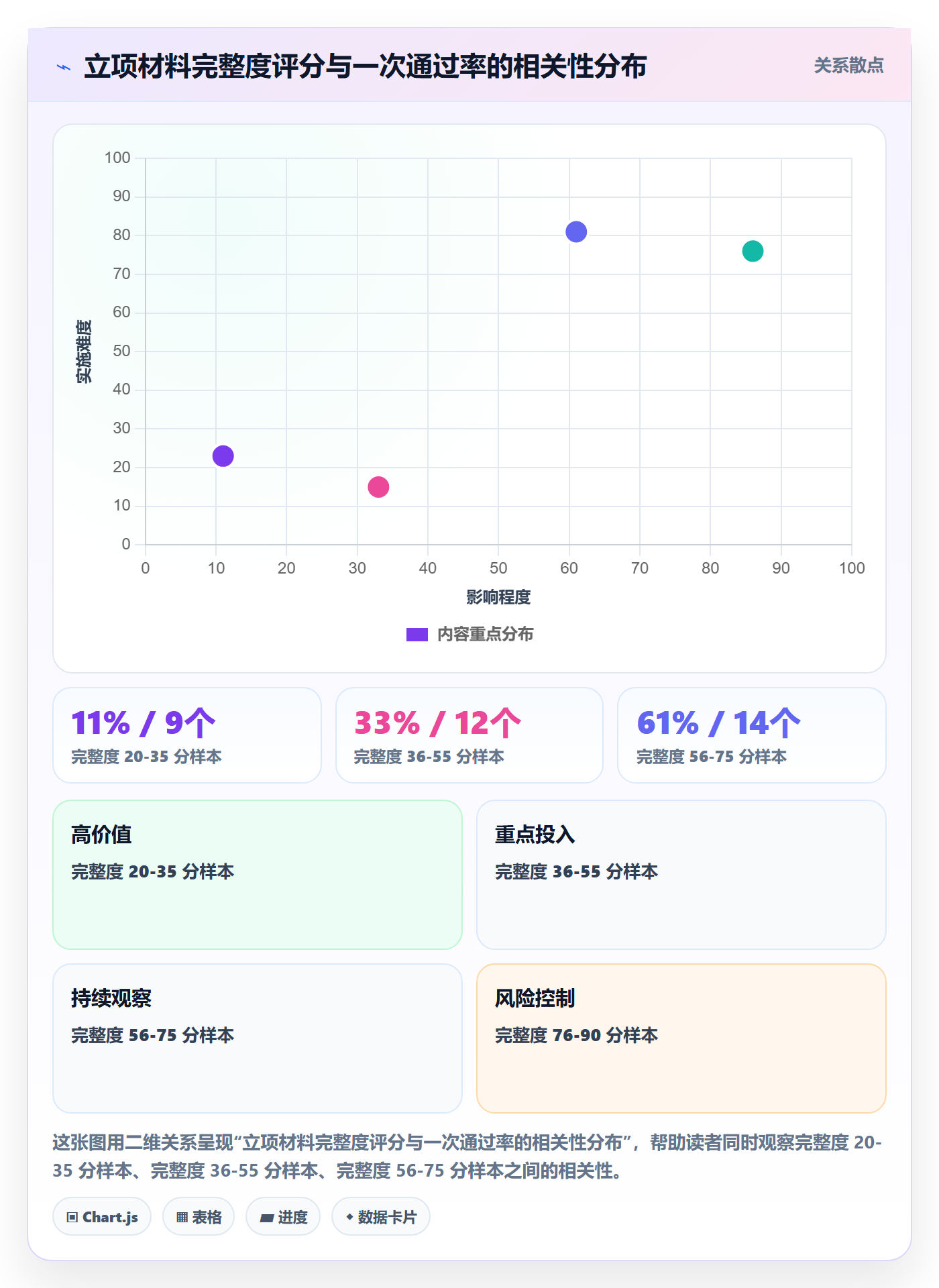 项目名称落地方案:产品经理开展项目立项的落地方案案例解析