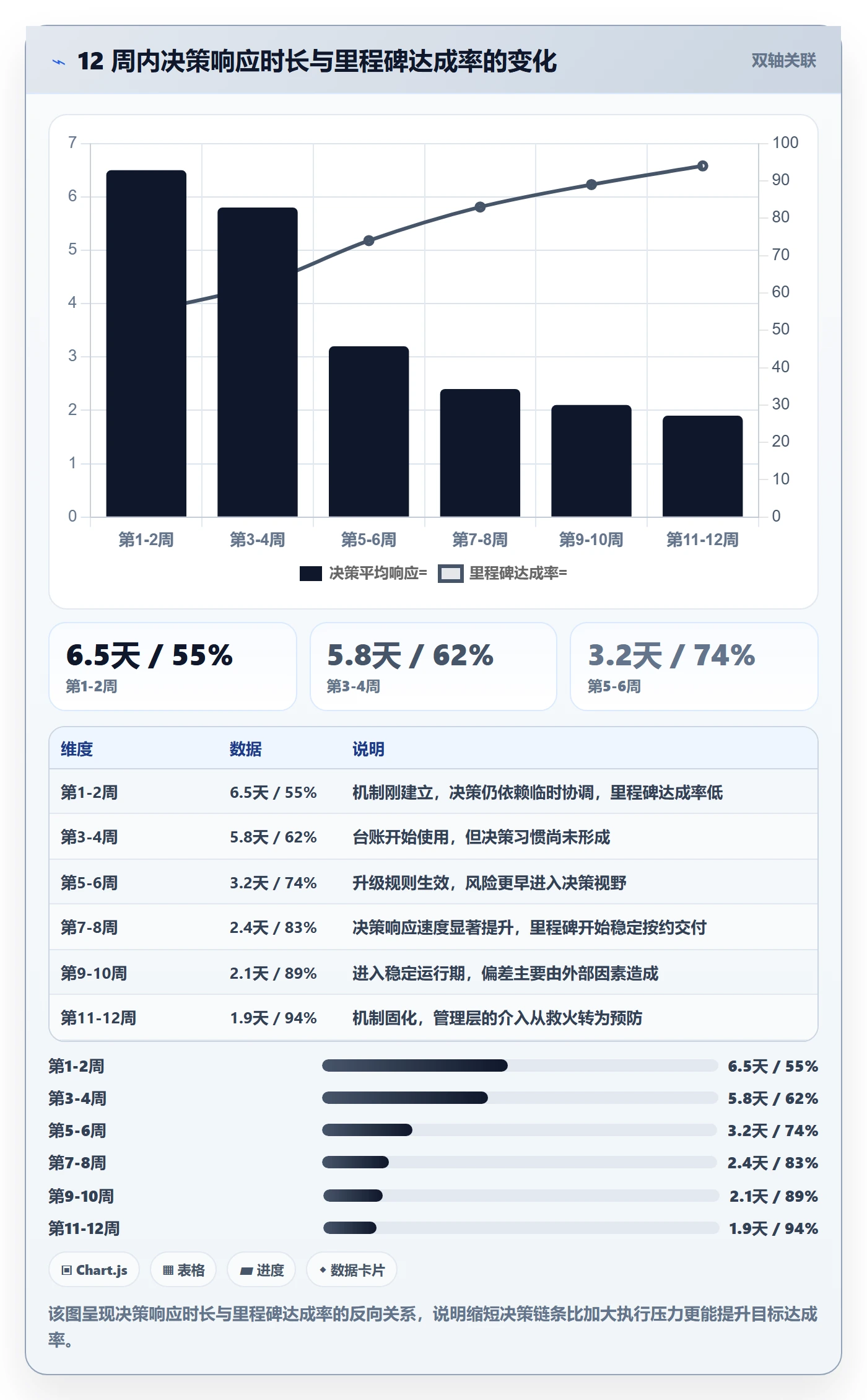 目标进度实操方法:管理层提升项目目标效率的效率提升方法与模板