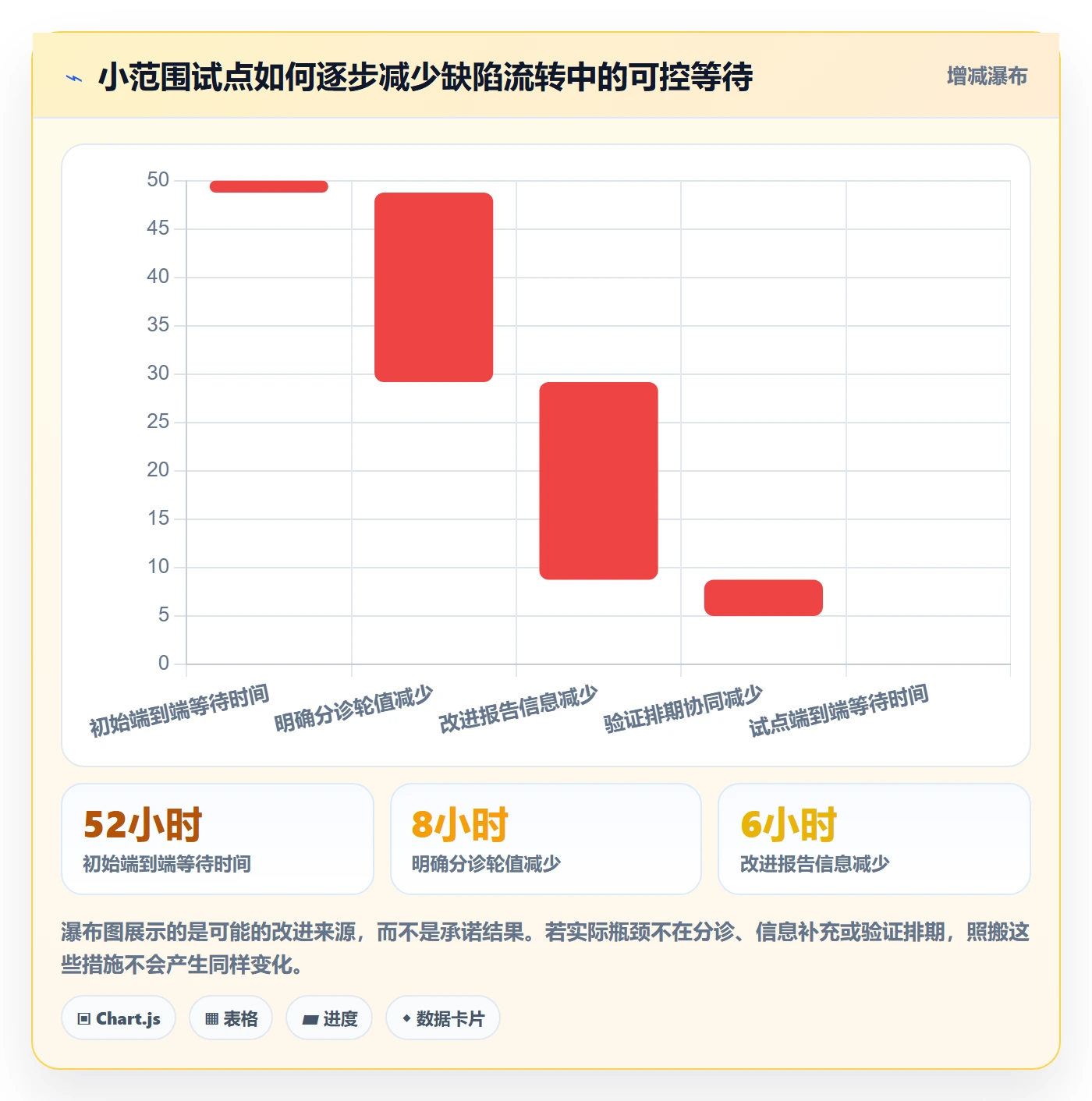 Bug管理指南:跨部门团队如何做好Bug / 缺陷,最佳实践全流程