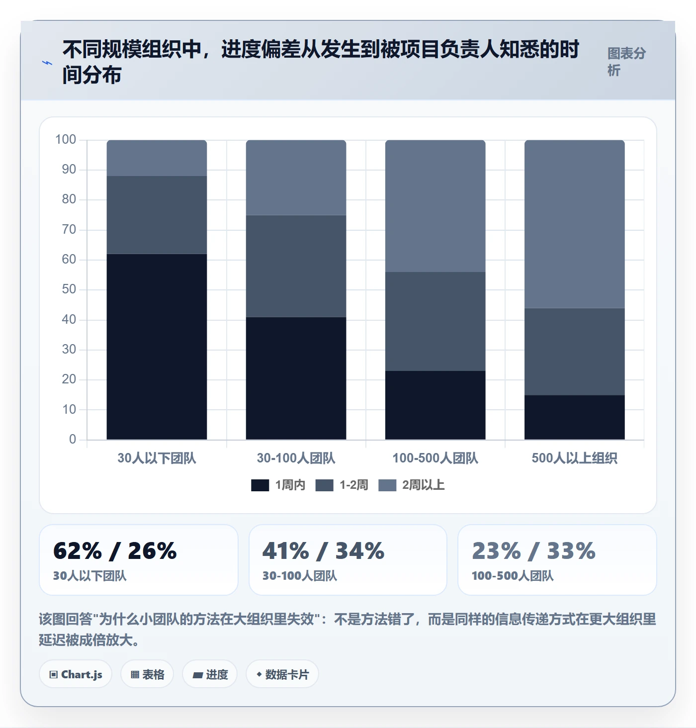 实际进度实操方法:项目负责人提升进度管理效率的数据分析方法与模板