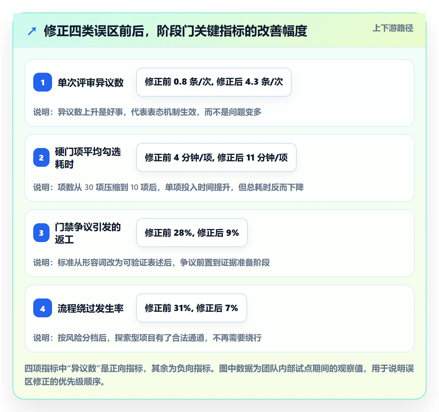 阶段门实操方法:跨部门团队提升项目阶段效率的风险控制方法与模板