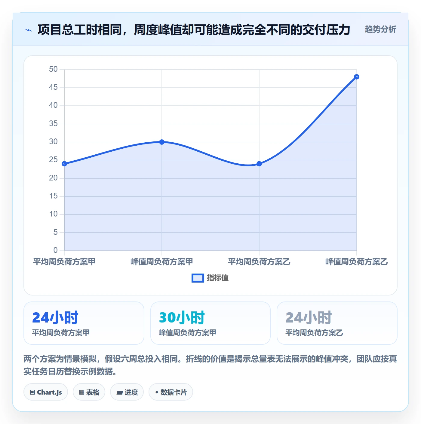 资源管理如何做好资源占用?实施团队落地方案与操作步骤