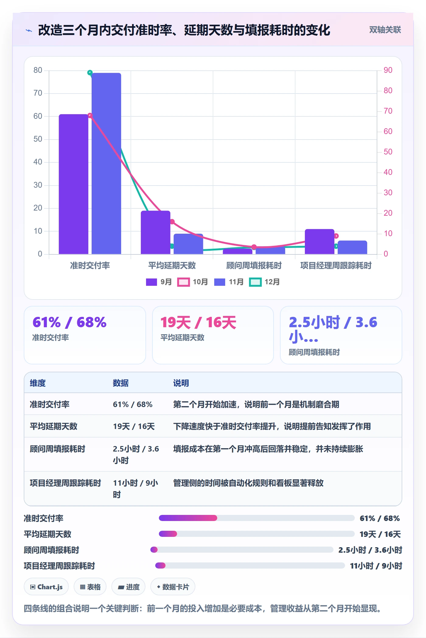 任务进度管理指南:实施团队如何做好进度管理,效率提升全流程