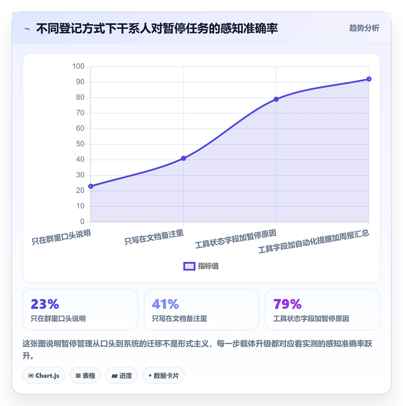 暂停管理指南:产品经理如何做好任务执行,效率提升全流程