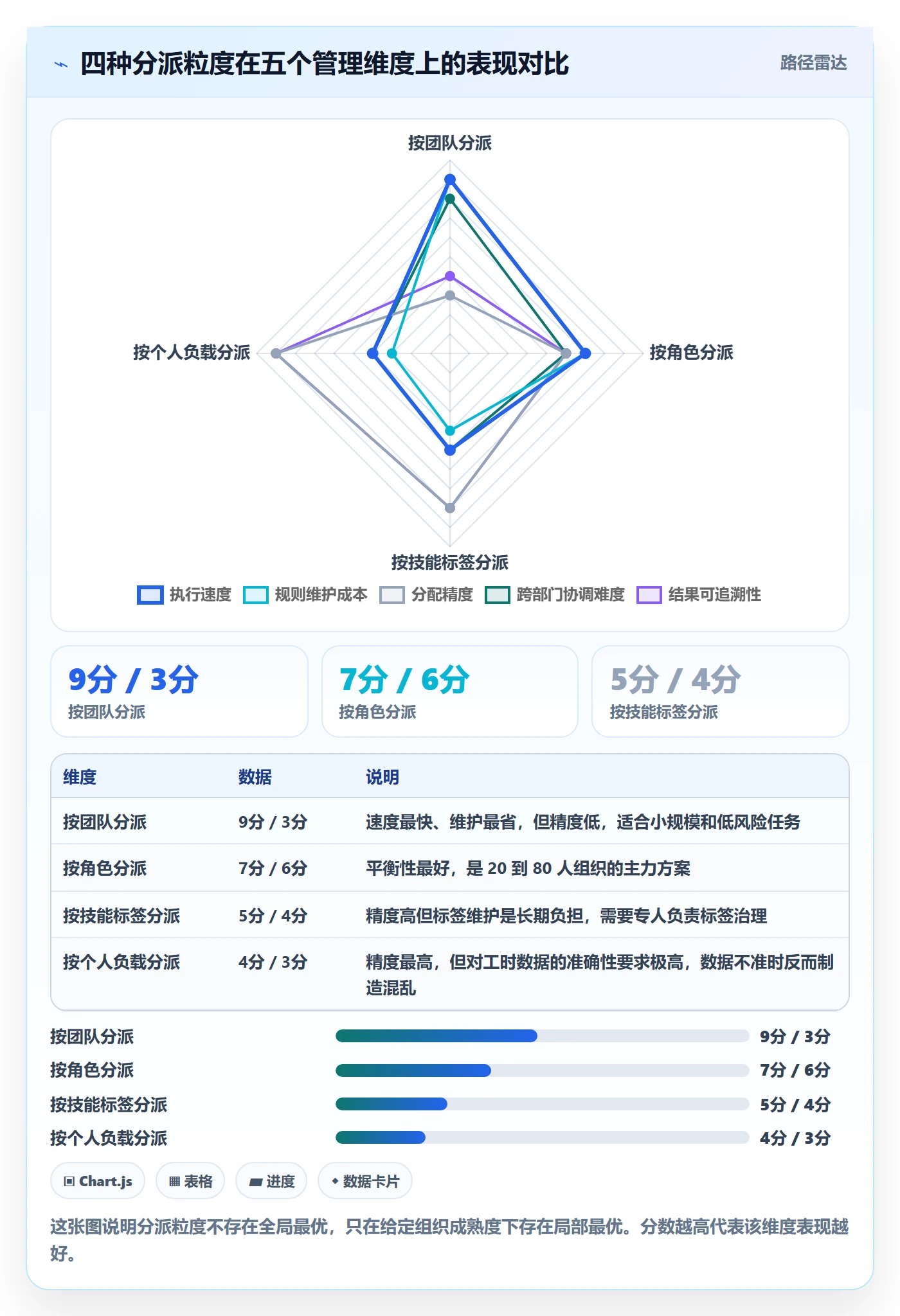 批量分配管理方法大全:项目成员任务分派最佳实践落地清单